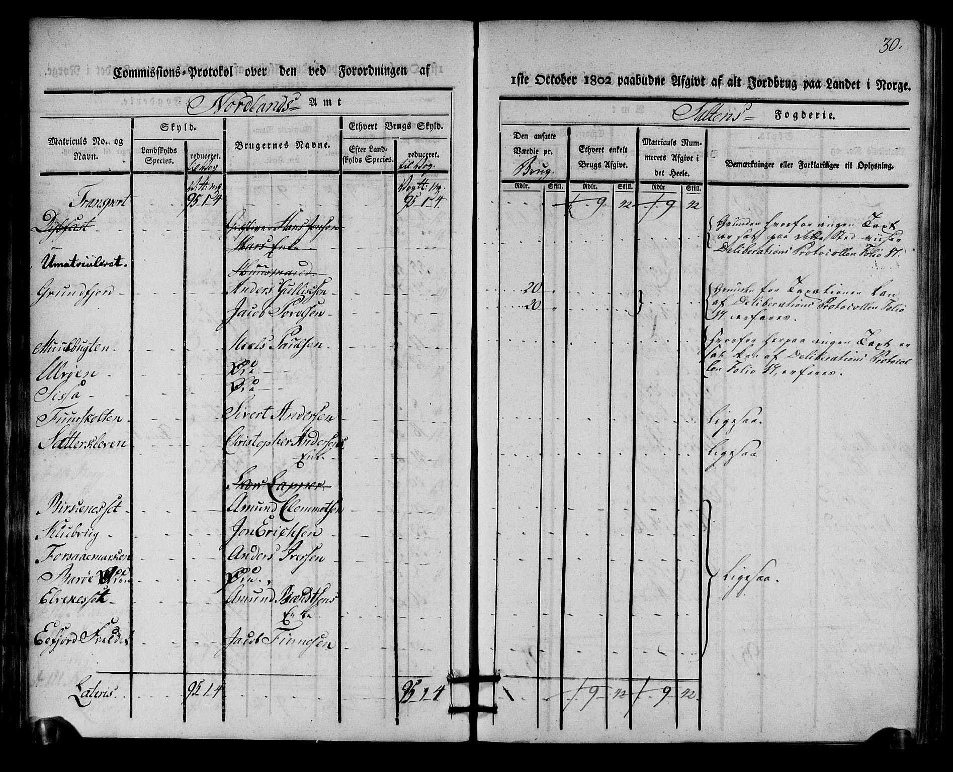 Rentekammeret inntil 1814, Realistisk ordnet avdeling, AV/RA-EA-4070/N/Ne/Nea/L0160: Salten fogderi. Kommisjonsprotokoll, 1803, s. 29