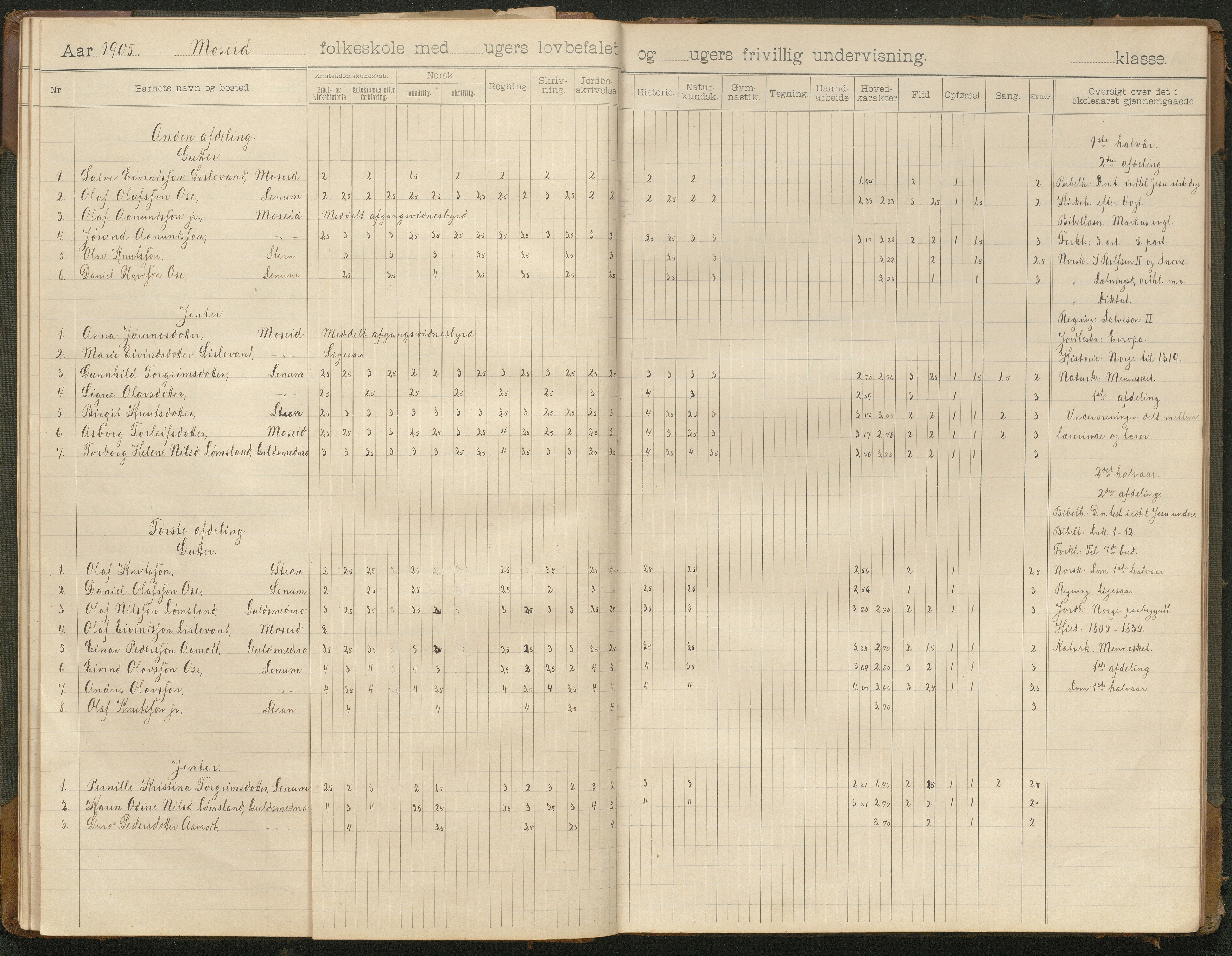 Hornnes kommune, Moi, Moseid, Kjetså skolekretser, AAKS/KA0936-550e/F1/L0001: Skoleprotokoll. Moi, Moseid, 1901-1927