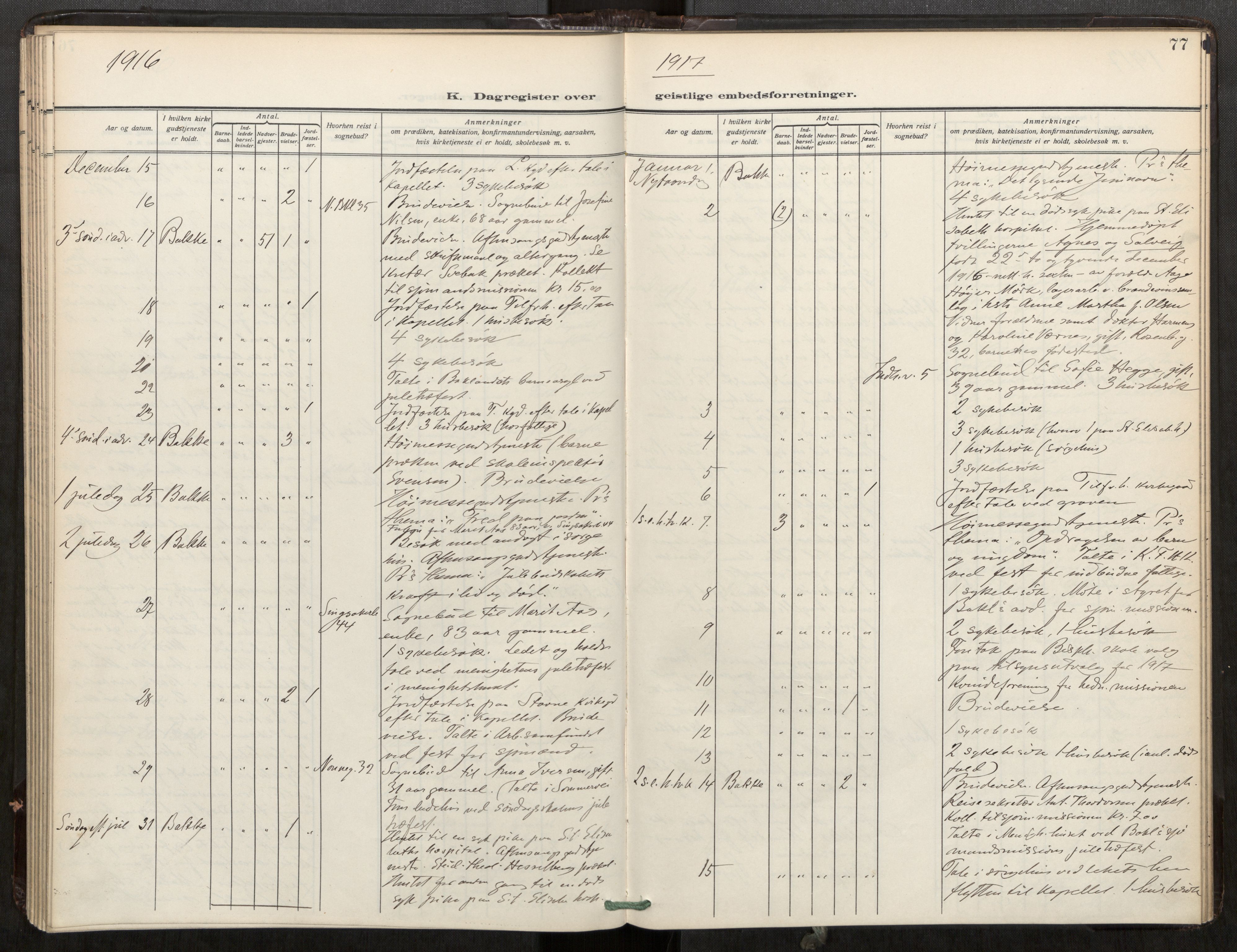 Bakklandet sokneprestkontor, SAT/A-1127: Ministerialbok nr. 604A32, 1912-1919, s. 77