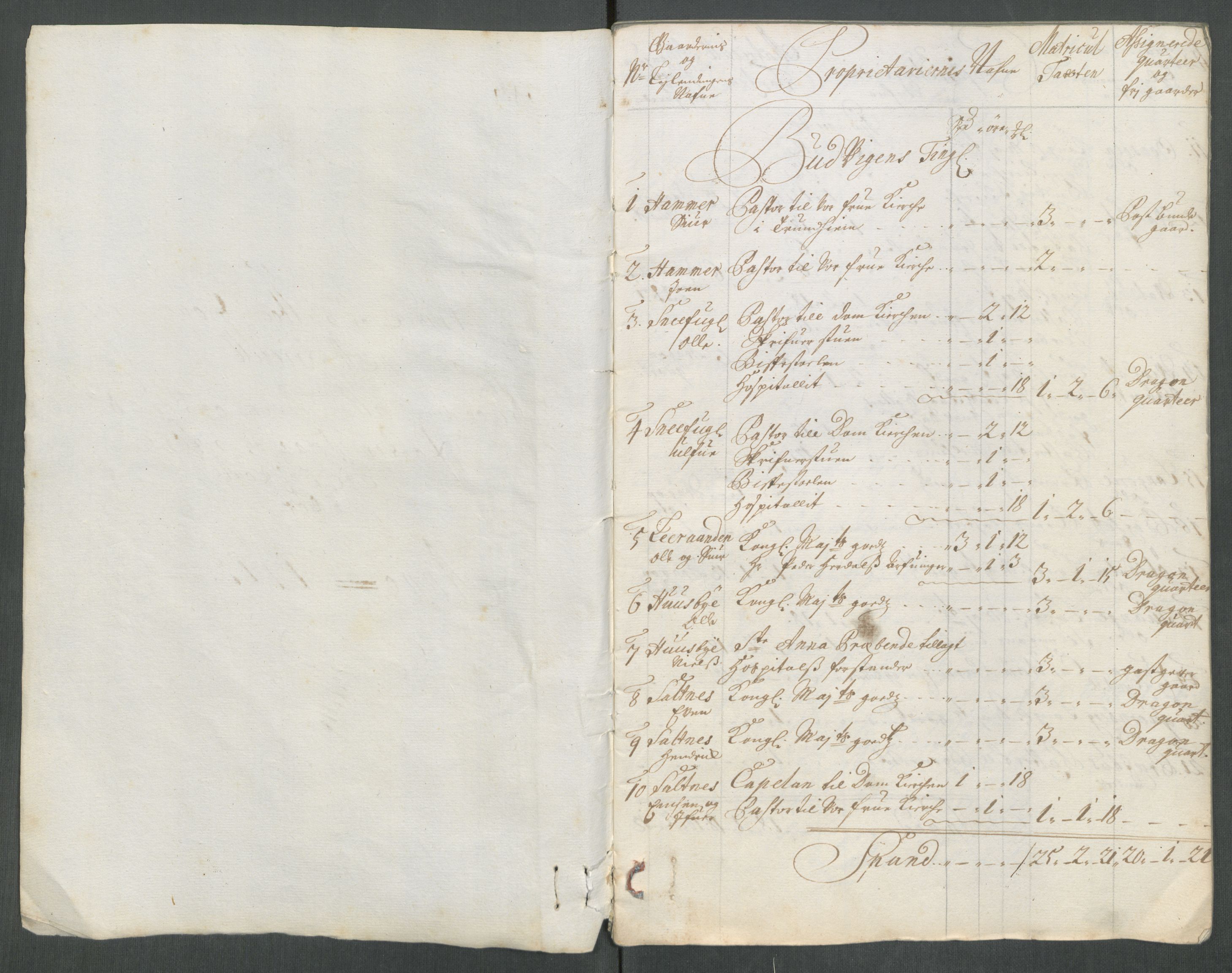 Rentekammeret inntil 1814, Reviderte regnskaper, Fogderegnskap, RA/EA-4092/R61/L4113: Fogderegnskap Strinda og Selbu, 1712-1713, s. 304