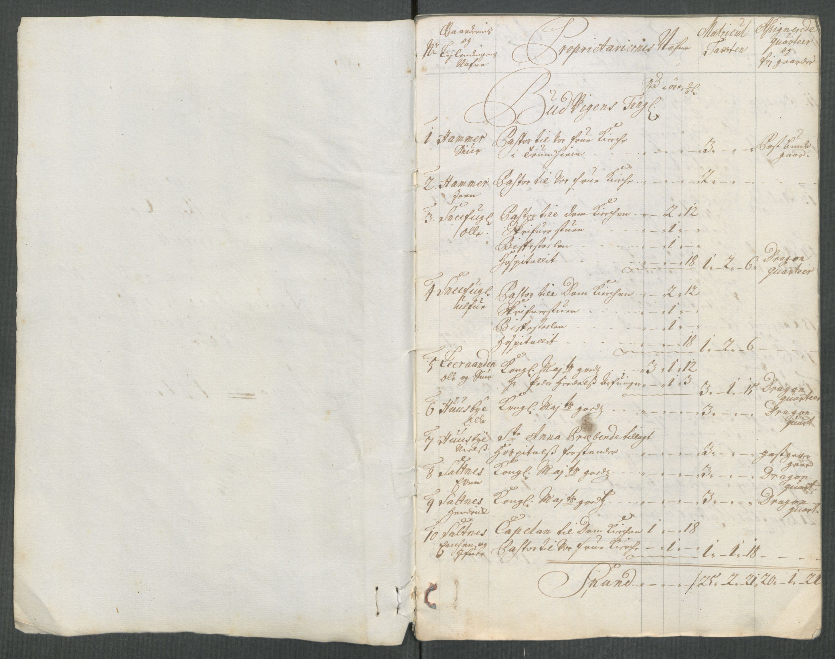 Rentekammeret inntil 1814, Reviderte regnskaper, Fogderegnskap, AV/RA-EA-4092/R61/L4113: Fogderegnskap Strinda og Selbu, 1712-1713, s. 304