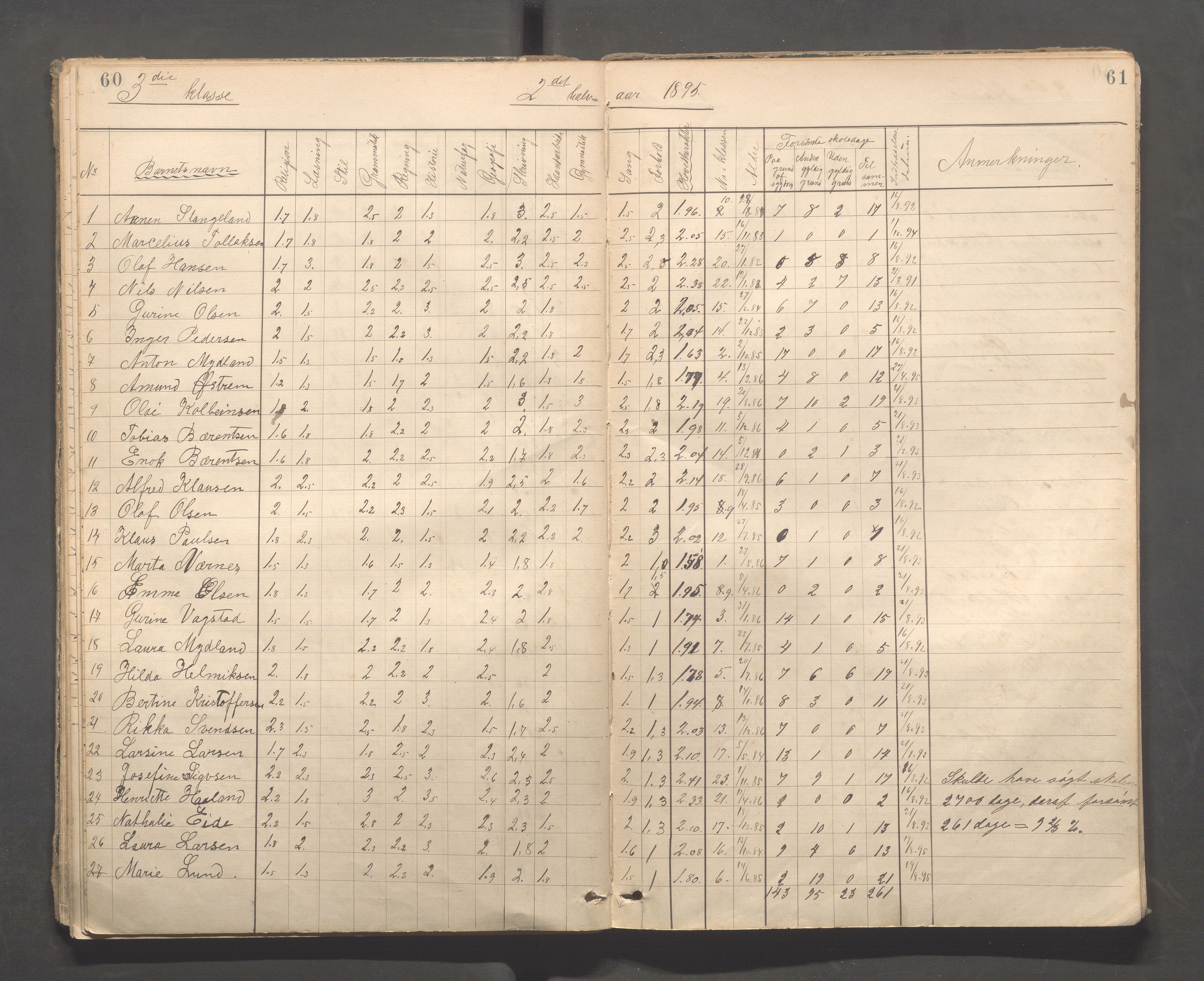 Kopervik Kommune - Kopervik skole, IKAR/K-102472/H/L0010: Skoleprotokoll 3. og 4.klasse, 1889-1906, s. 60-61