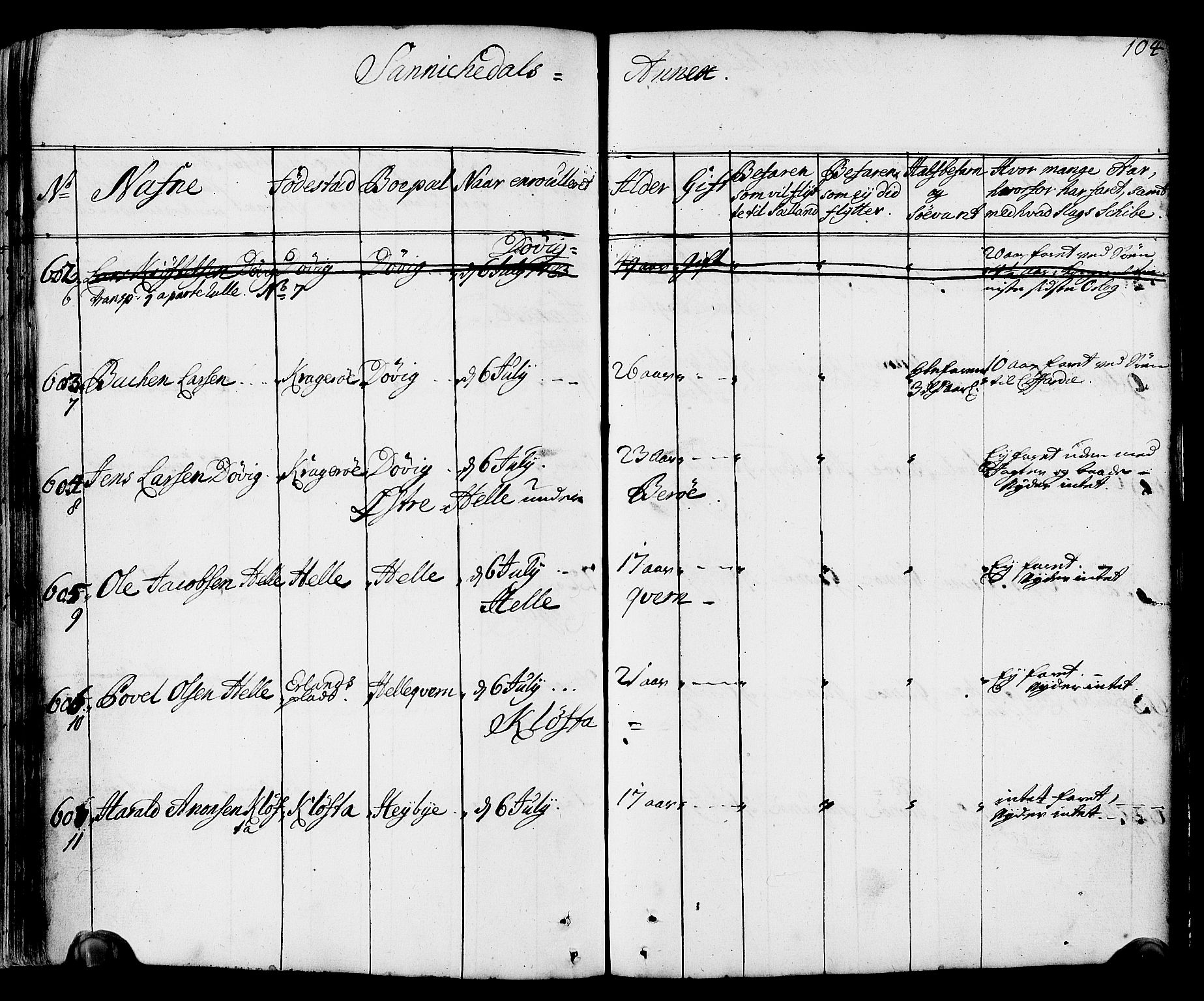 Drammen innrulleringsdistrikt, AV/SAKO-A-781/F/Fa/L0002: Hovedrulle over sjøfolk i Bragernes distrikt som har blitt innrullert, 1723-1726, s. 105