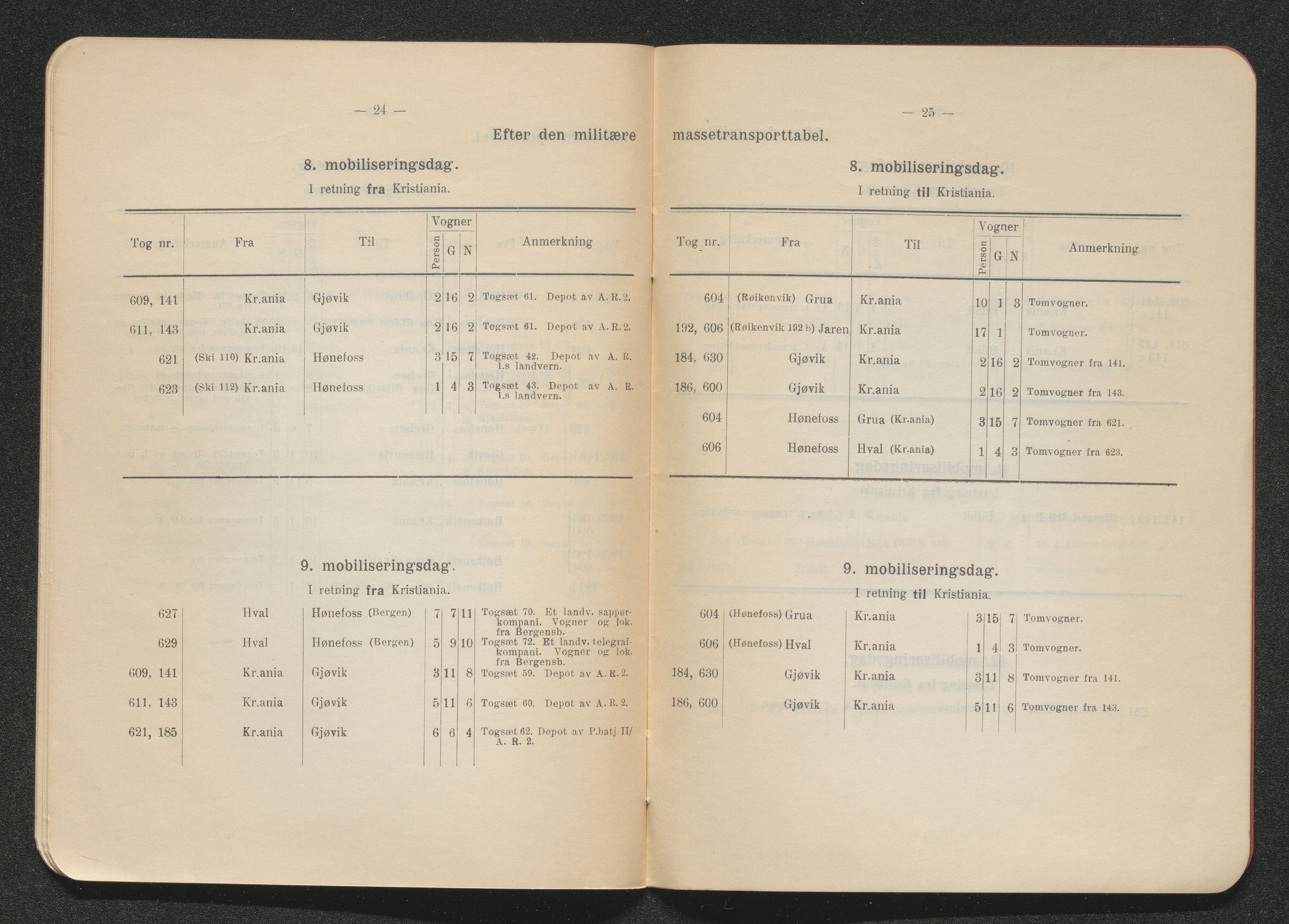 Norges Statsbaner Bibliotek (NSB), AV/SAKO-A-355/F/Fc/L0005/0002: Småtrykk 280 - 349 / Småtrykk 330 - 349, 1886-2006