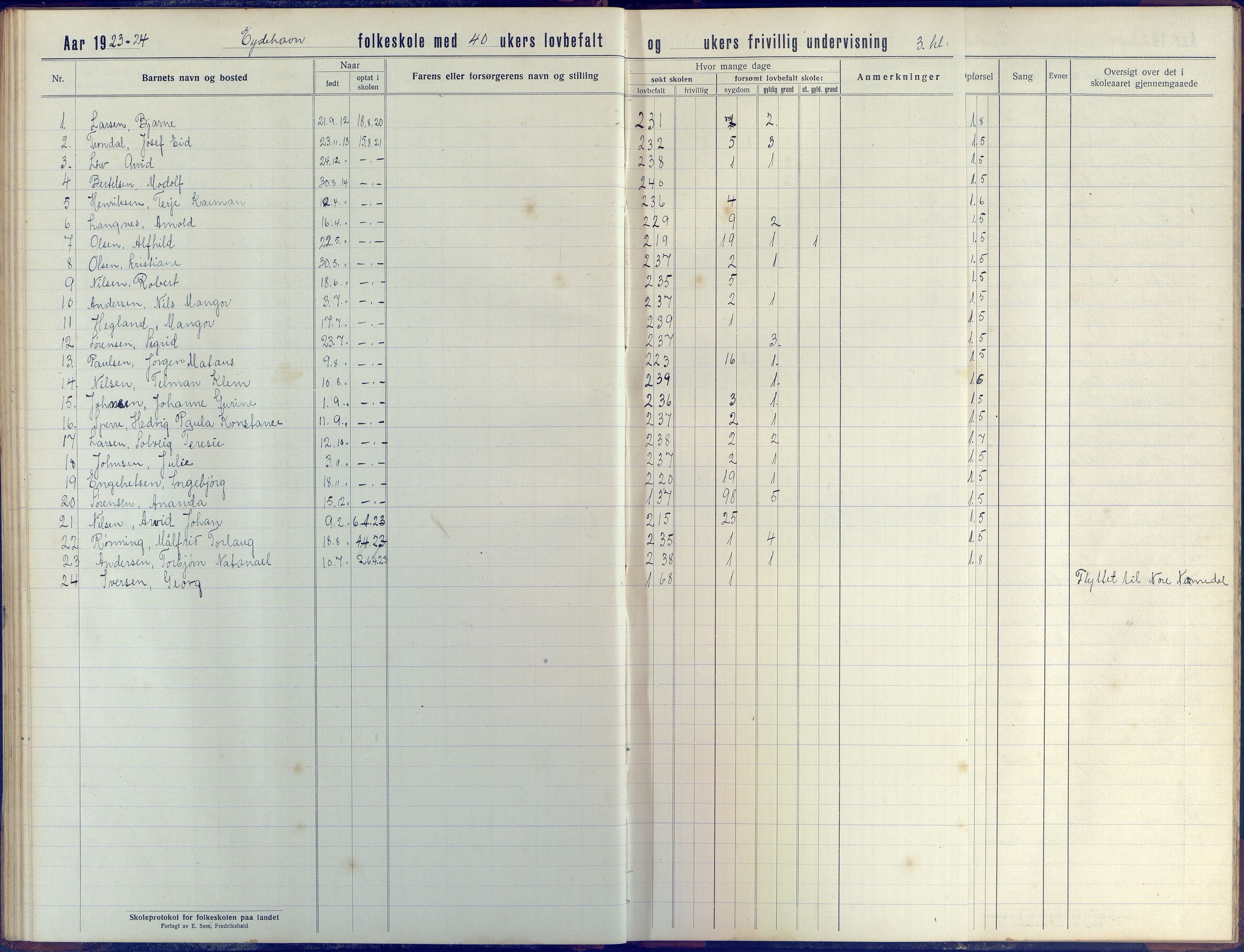 Stokken kommune, AAKS/KA0917-PK/04/04d/L0005: Skoleprotokoll, 1916-1932