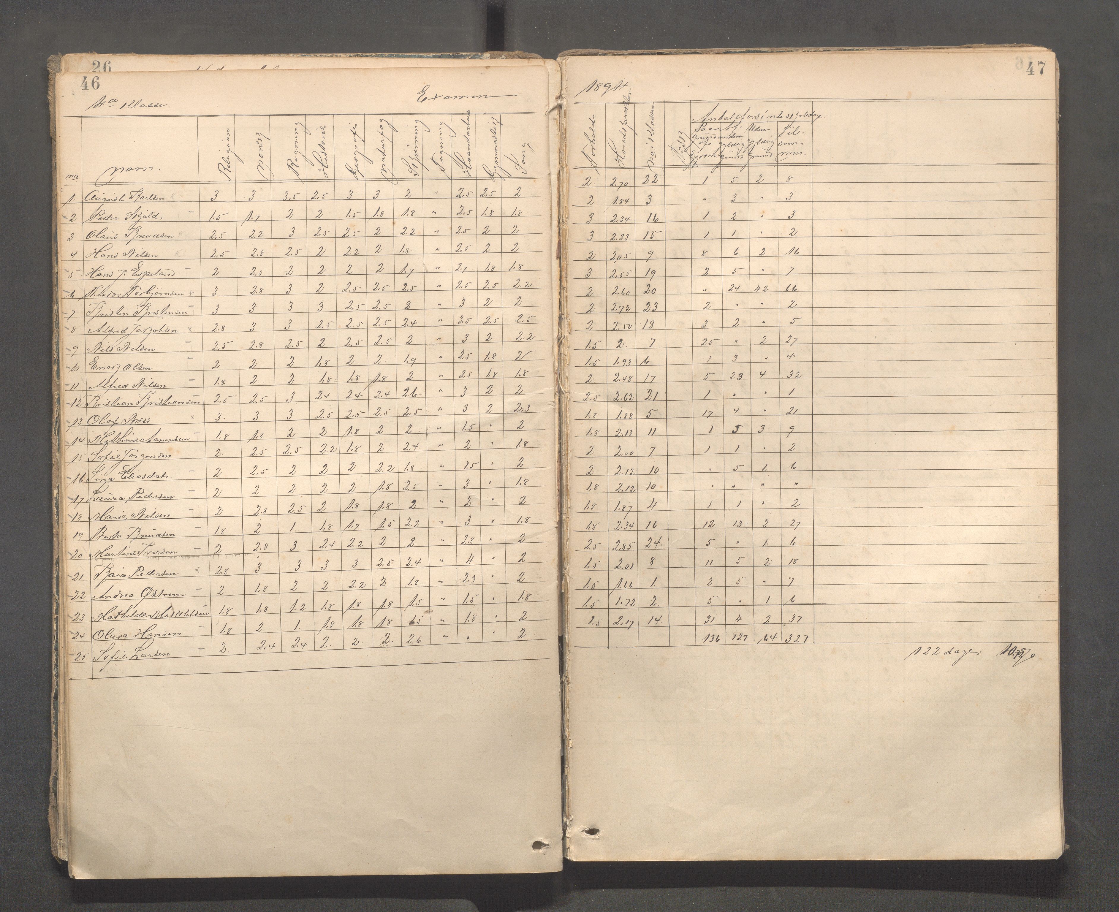 Kopervik Kommune - Kopervik skole, IKAR/K-102472/H/L0010: Skoleprotokoll 3. og 4.klasse, 1889-1906, s. 46-47