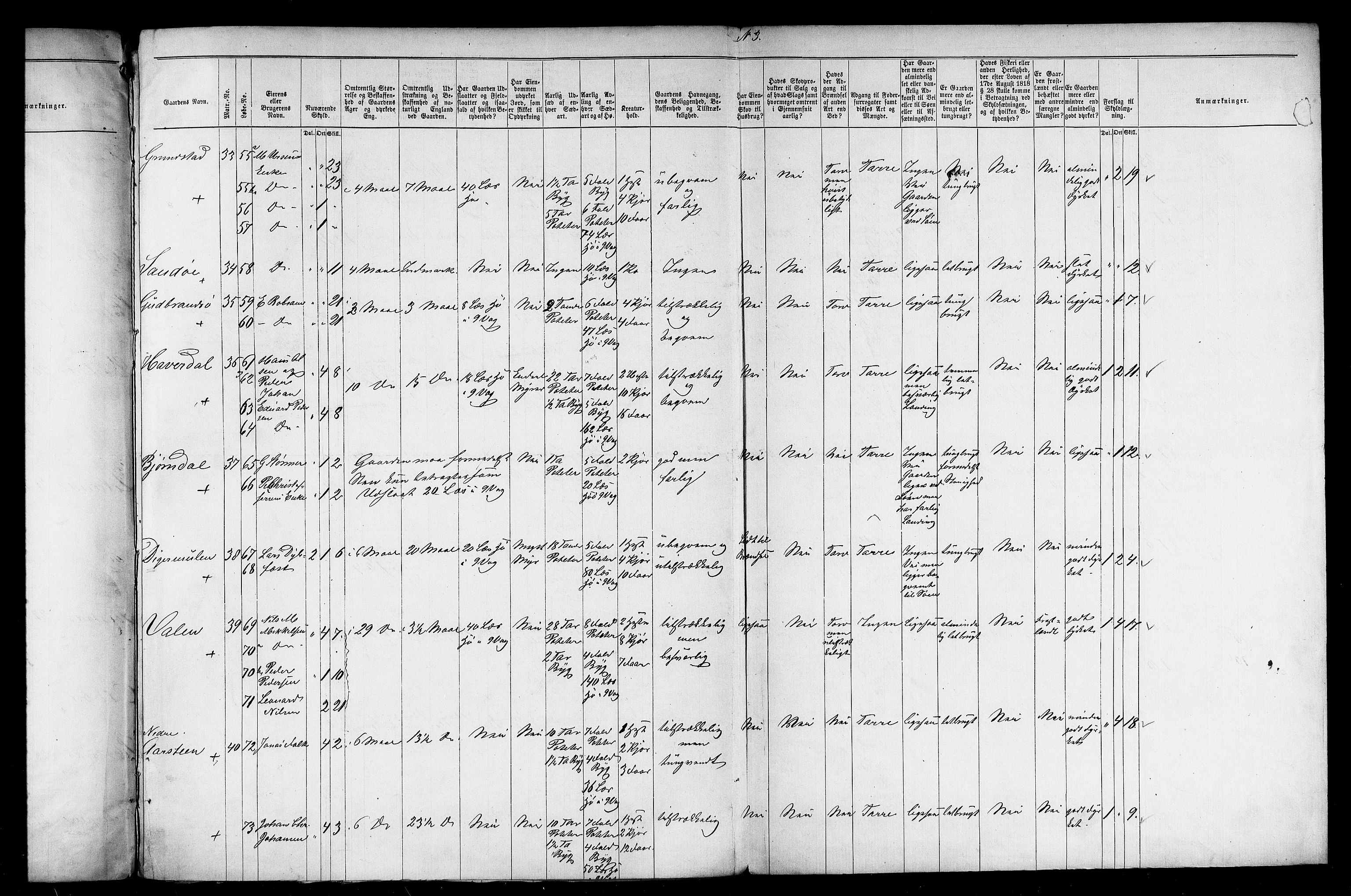 Matrikkelrevisjonen av 1863, AV/RA-S-1530/F/Fe/L0387: Vågan, 1863