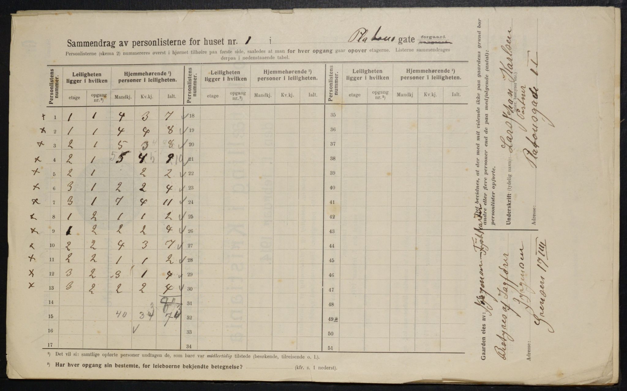 OBA, Kommunal folketelling 1.2.1914 for Kristiania, 1914, s. 80263