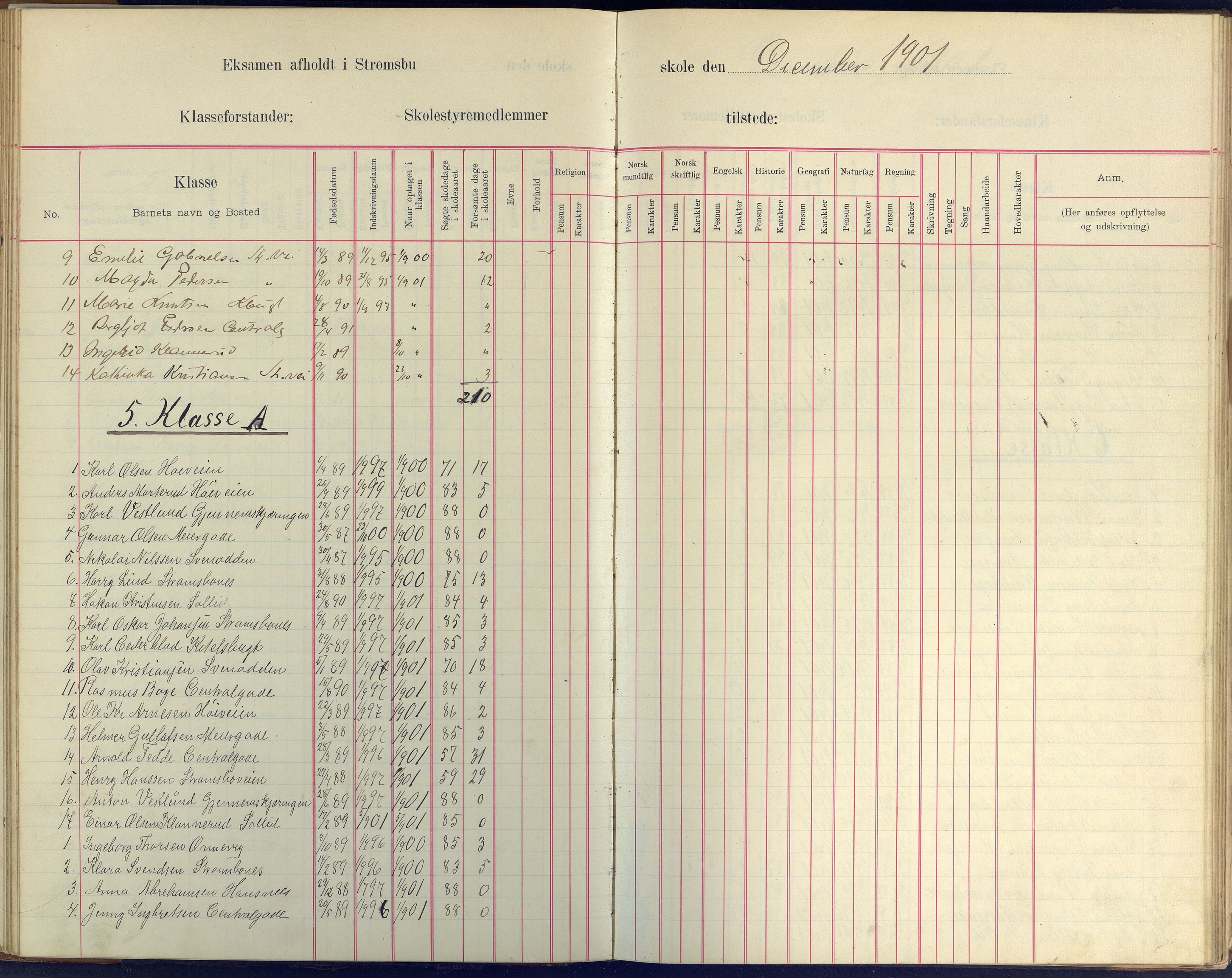 Arendal kommune, Katalog I, AAKS/KA0906-PK-I/07/L0409: Eksamensprotokoll, 1899-1903