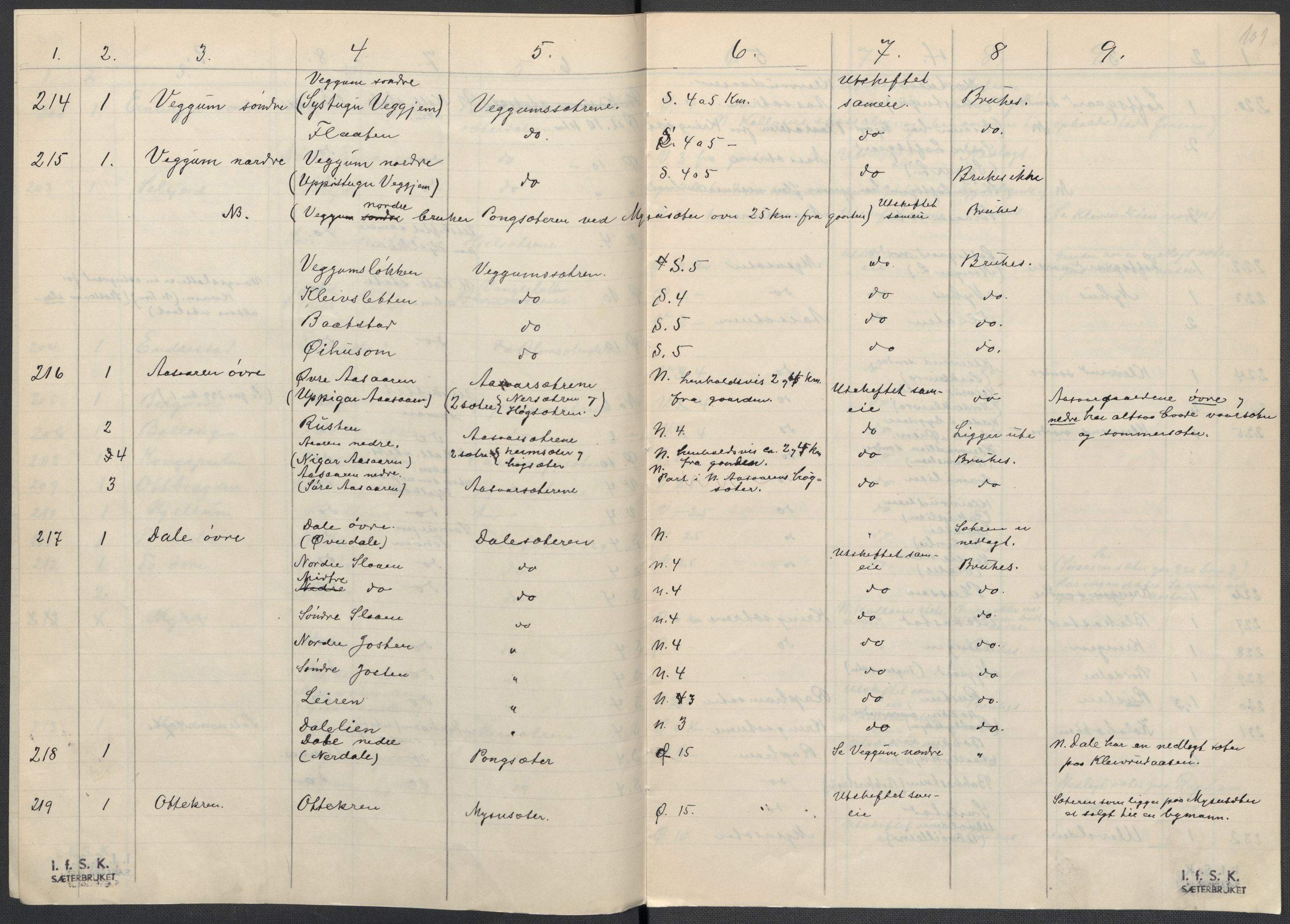 Instituttet for sammenlignende kulturforskning, AV/RA-PA-0424/F/Fc/L0004/0001: Eske B4: / Oppland (perm VII), 1934-1936, s. 101