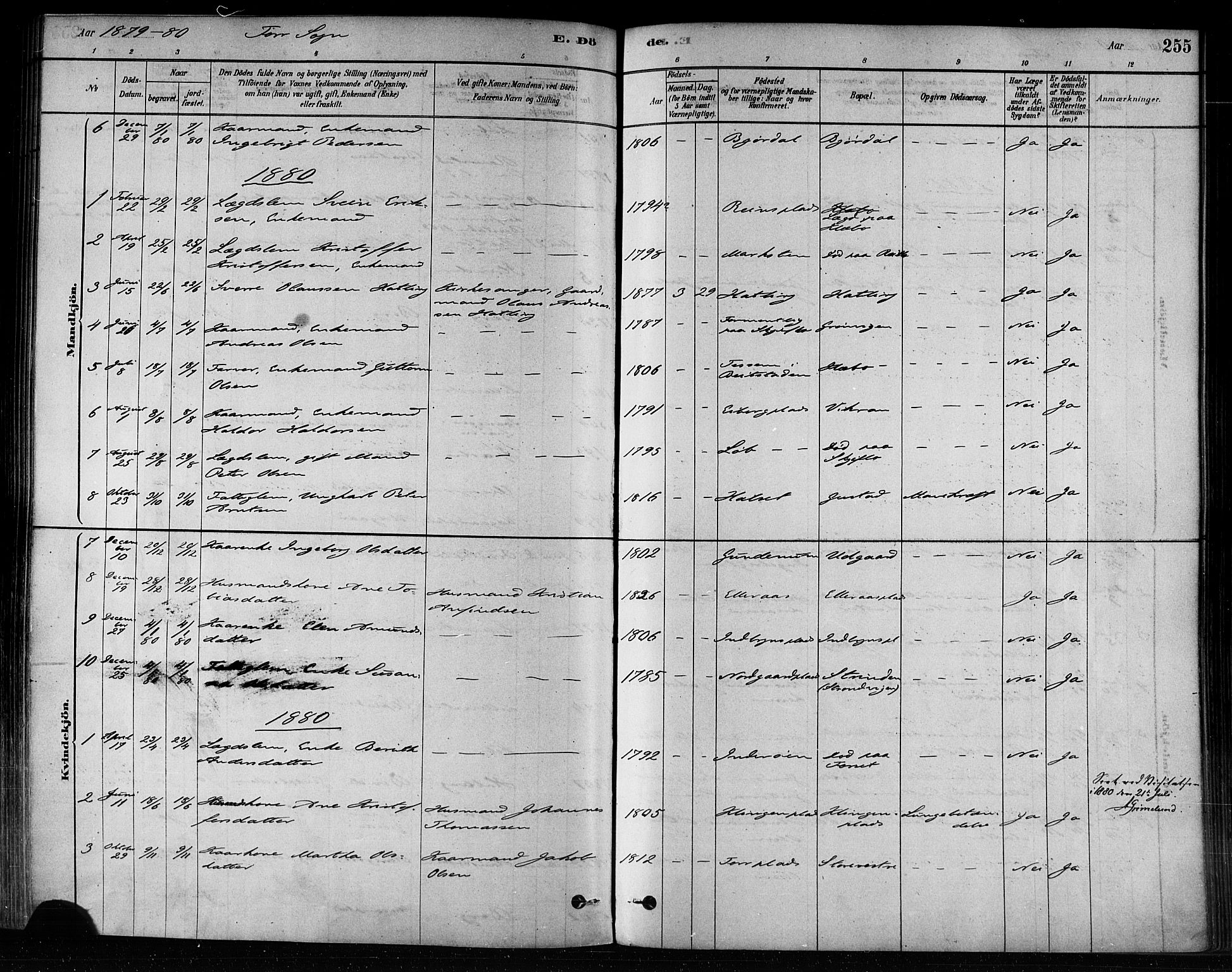 Ministerialprotokoller, klokkerbøker og fødselsregistre - Nord-Trøndelag, SAT/A-1458/746/L0448: Ministerialbok nr. 746A07 /1, 1878-1900, s. 255
