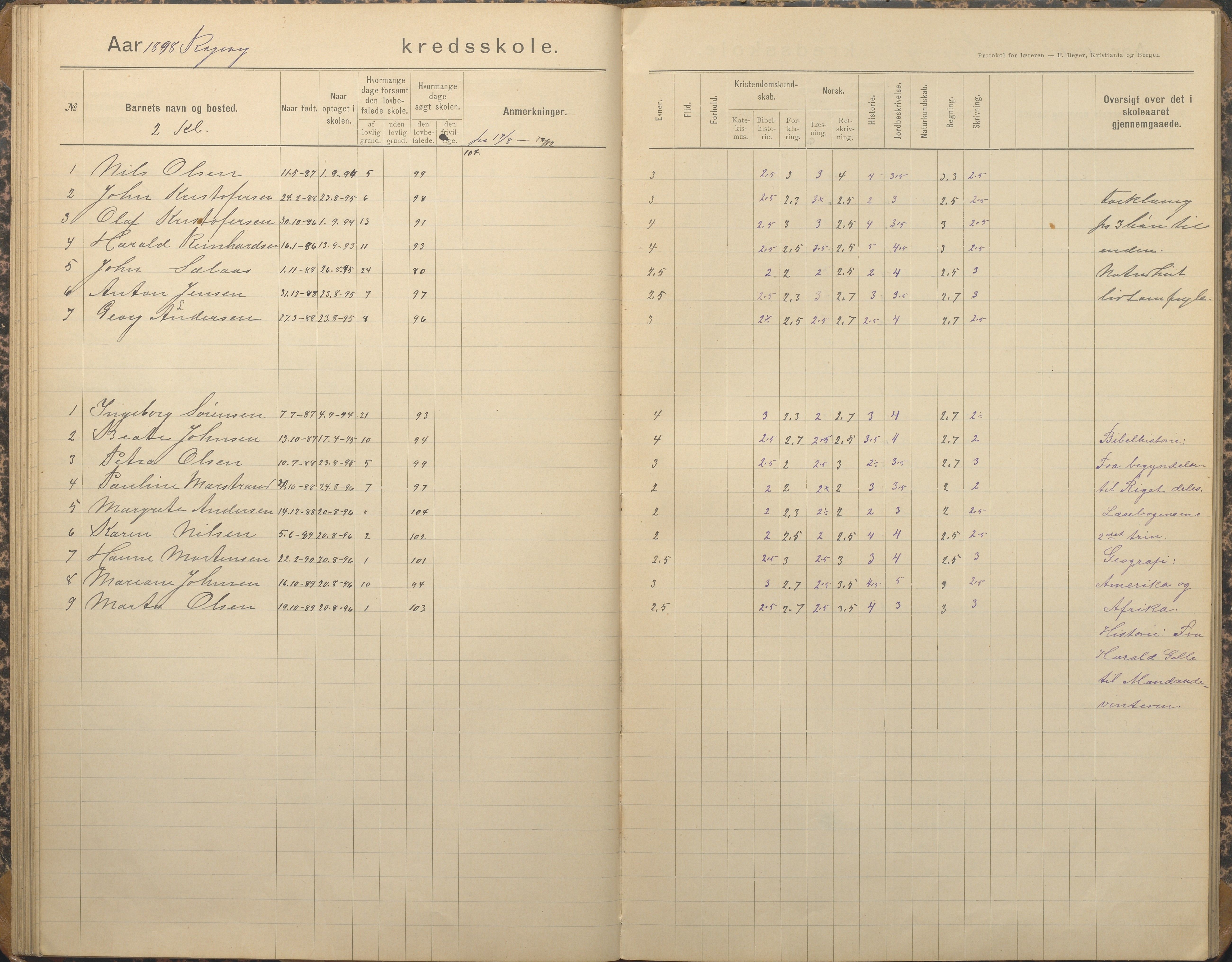 Tromøy kommune frem til 1971, AAKS/KA0921-PK/04/L0067: Rægevik - Karakterprotokoll, 1892-1908