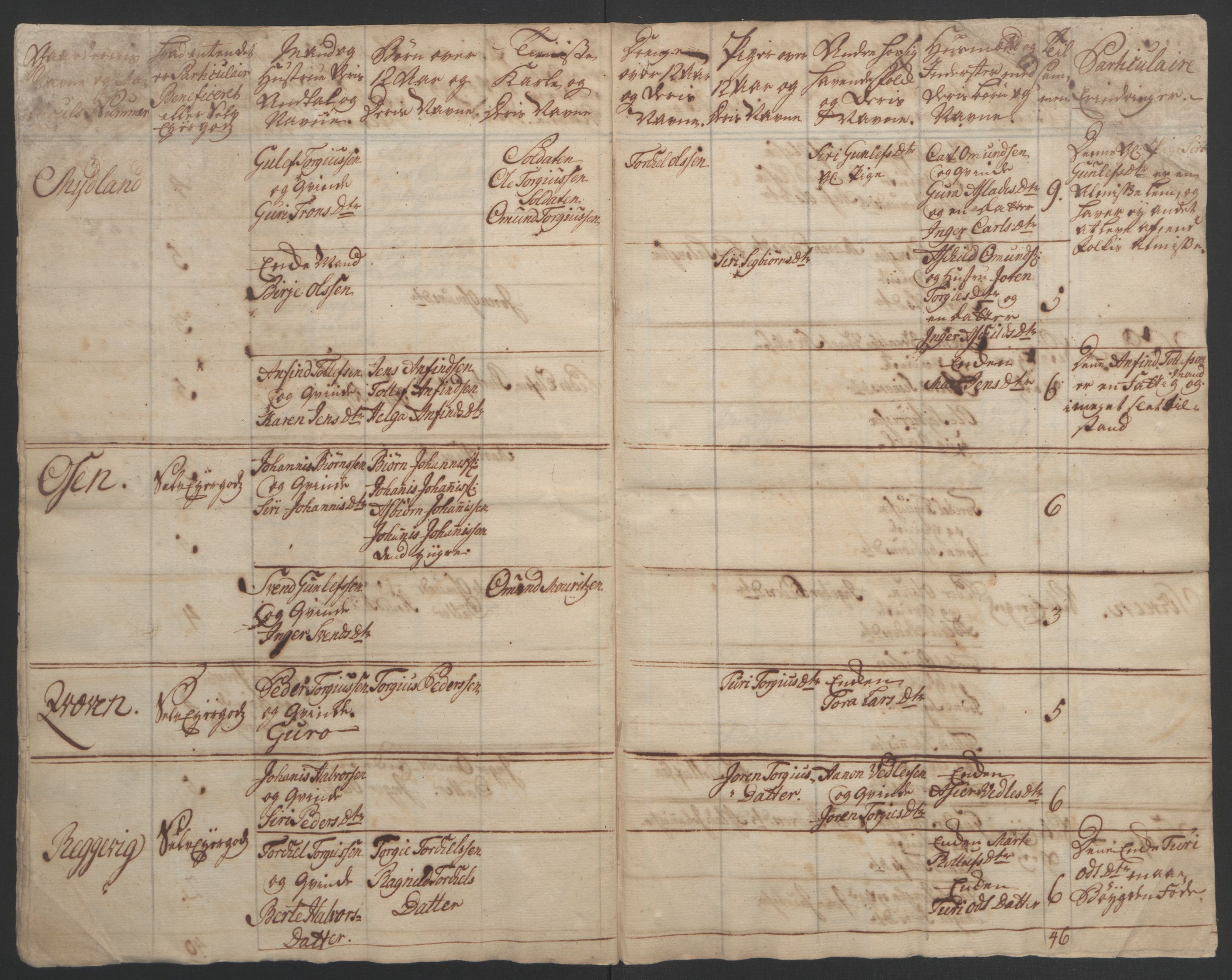 Rentekammeret inntil 1814, Realistisk ordnet avdeling, RA/EA-4070/Ol/L0015/0002: [Gg 10]: Ekstraskatten, 23.09.1762. Stavanger by, Jæren og Dalane, Bergen / Jæren og Dalane, 1762-1764, s. 198