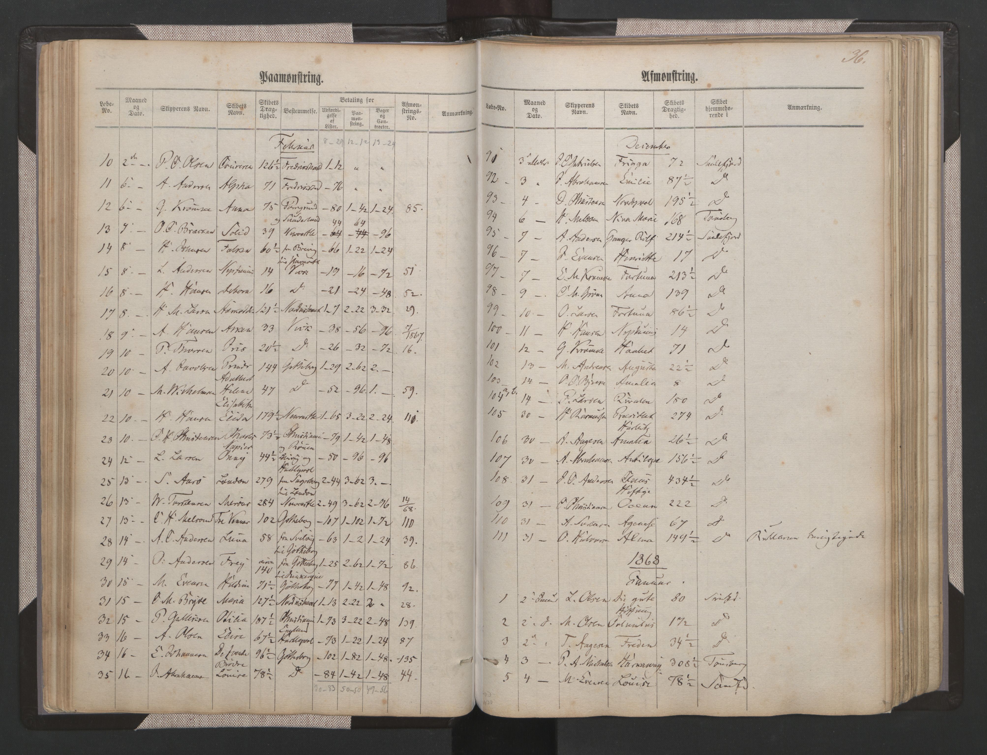 Sandefjord innrulleringskontor, AV/SAKO-A-788/H/Ha/L0001: Mønstringsjournal, 1860-1889, s. 36