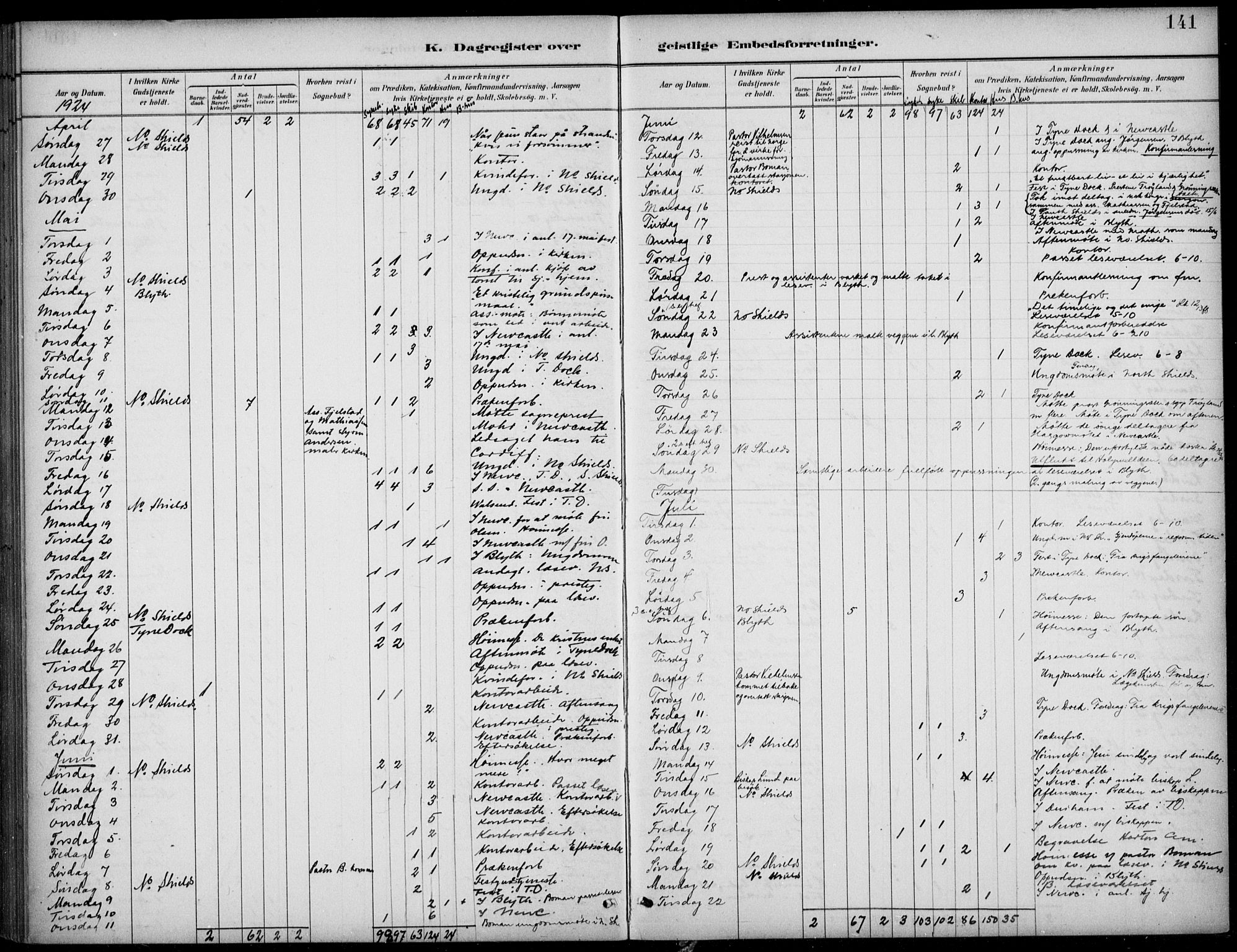 Den norske sjømannsmisjon i utlandet/Tyne-havnene (North Shields og New Castle), AV/SAB-SAB/PA-0101/H/Ha/L0002: Ministerialbok nr. A 2, 1883-1938, s. 141