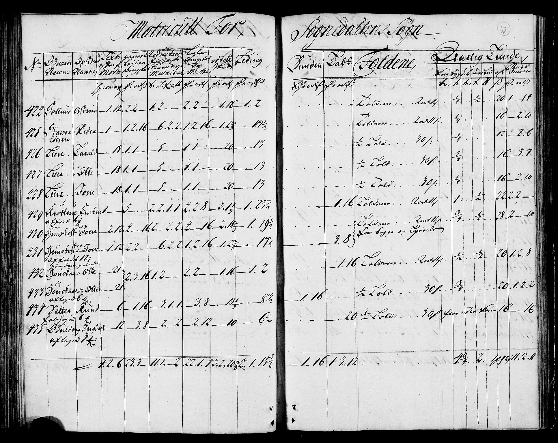 Rentekammeret inntil 1814, Realistisk ordnet avdeling, AV/RA-EA-4070/N/Nb/Nbf/L0159: Gauldal matrikkelprotokoll, 1723, s. 63