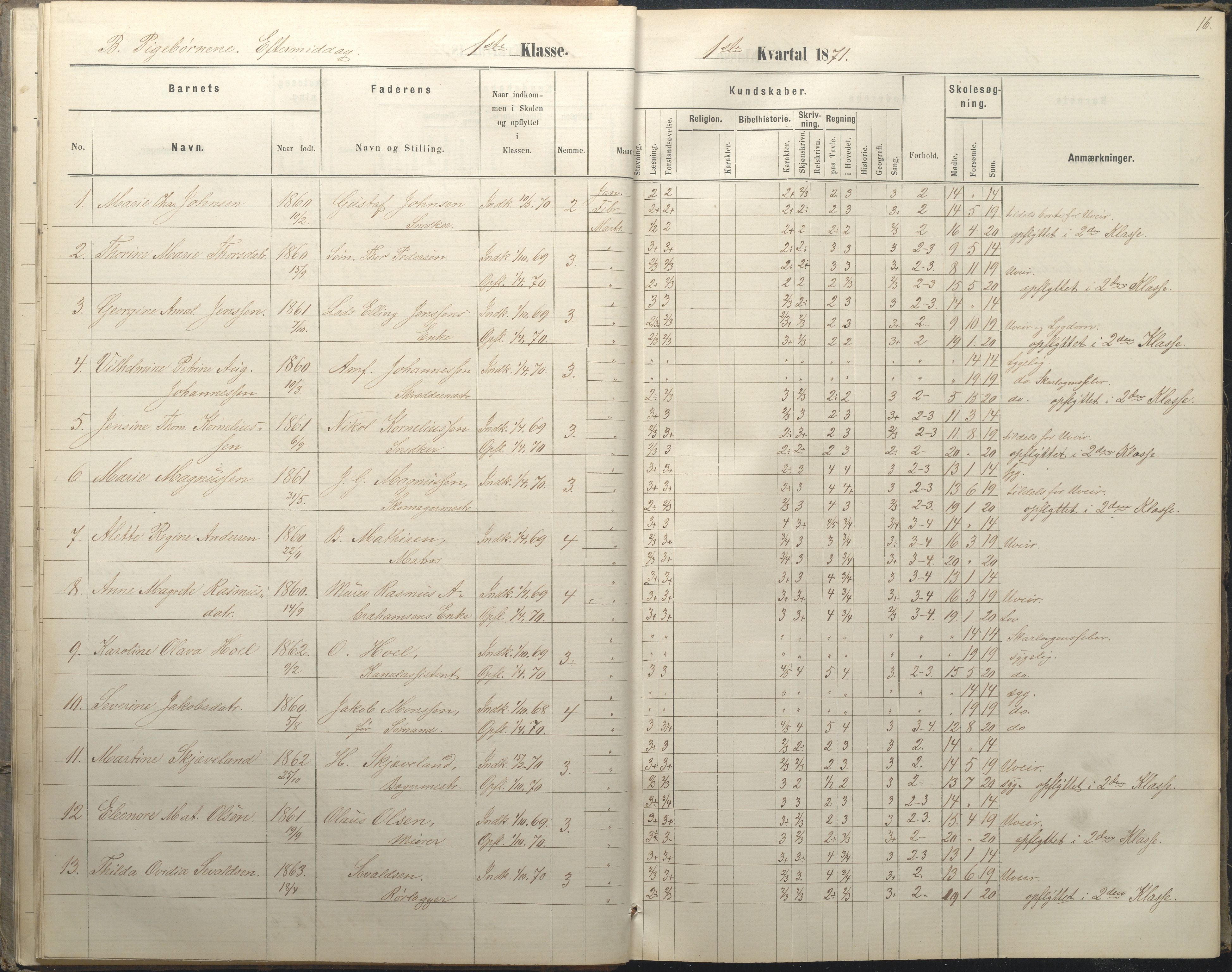 Arendal kommune, Katalog I, AAKS/KA0906-PK-I/07/L0036: Protokoll for 1. og 2. klasse, 1870-1882, s. 16