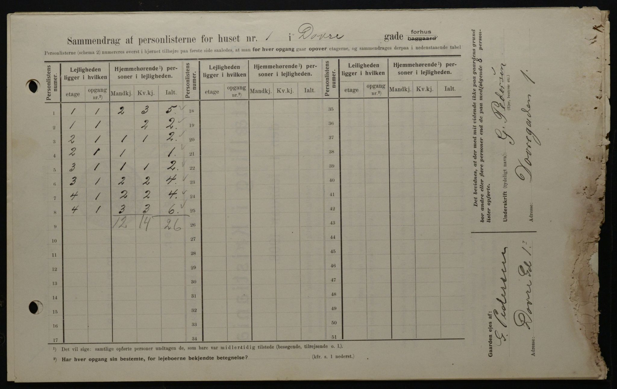 OBA, Kommunal folketelling 1.2.1908 for Kristiania kjøpstad, 1908, s. 14921