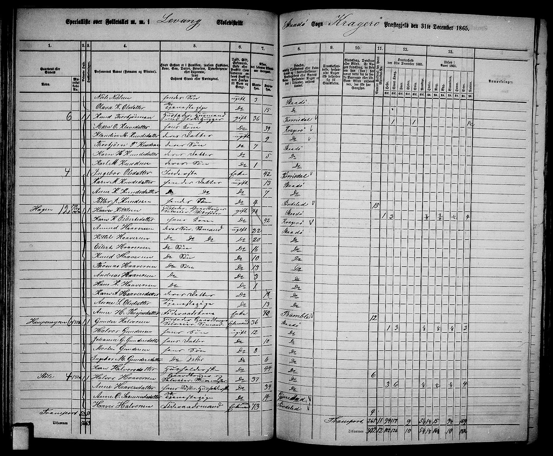 RA, Folketelling 1865 for 0816L Kragerø prestegjeld, Sannidal sokn og Skåtøy sokn, 1865, s. 98