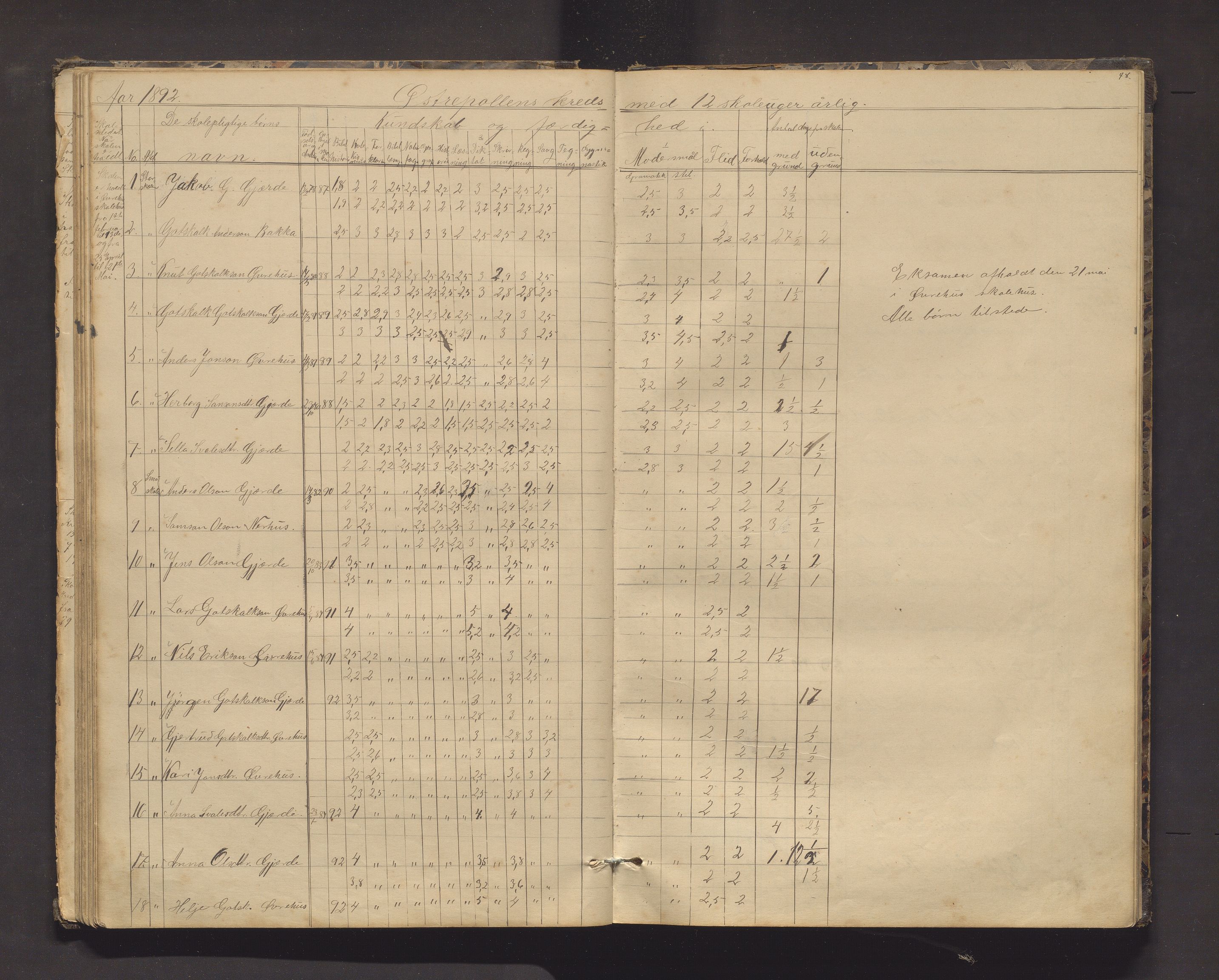 Kvinnherad kommune. Barneskulane, IKAH/1224-231/F/Fd/L0006: Skuleprotokoll for Ænes, Fureberg og Tveitnes, Bondhusbygden og Austrepollen krinsar, 1877-1916, s. 48