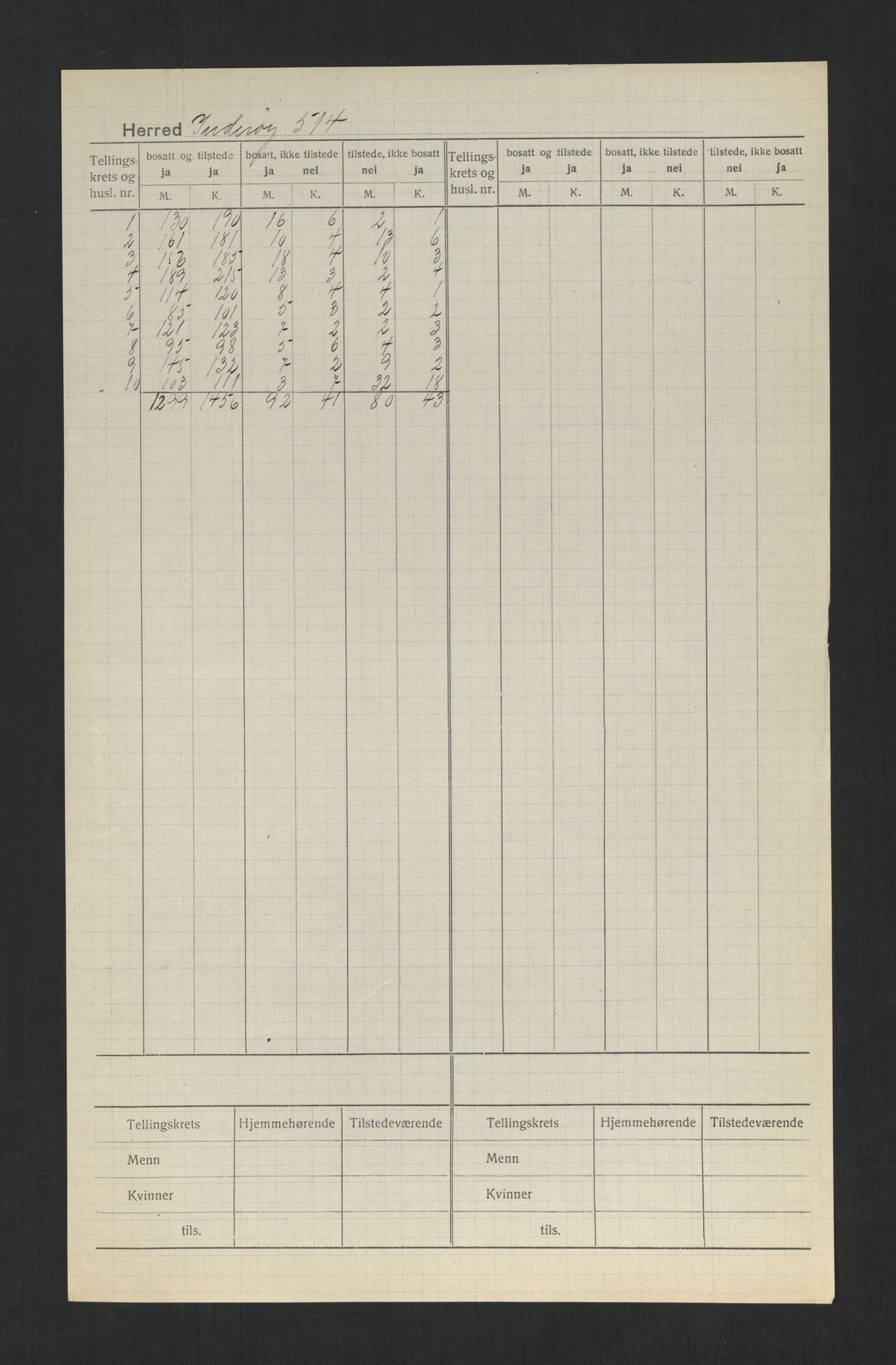 SAT, Folketelling 1920 for 1729 Inderøy herred, 1920, s. 2