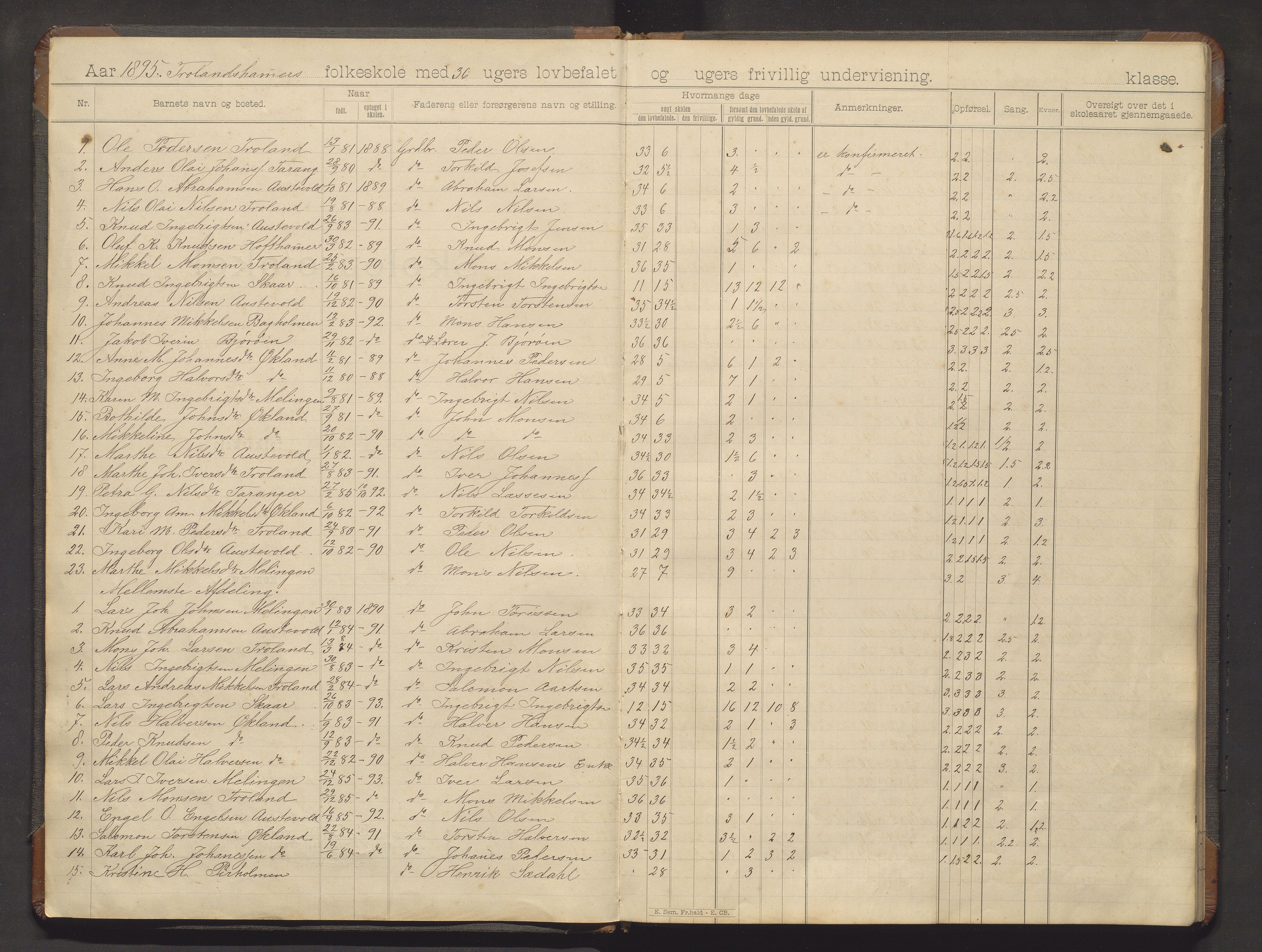 Austevoll kommune. Barneskulane, IKAH/1244-231/F/Fa/L0028: Skuleprotokoll for Trolandshamar skule, 1895-1905