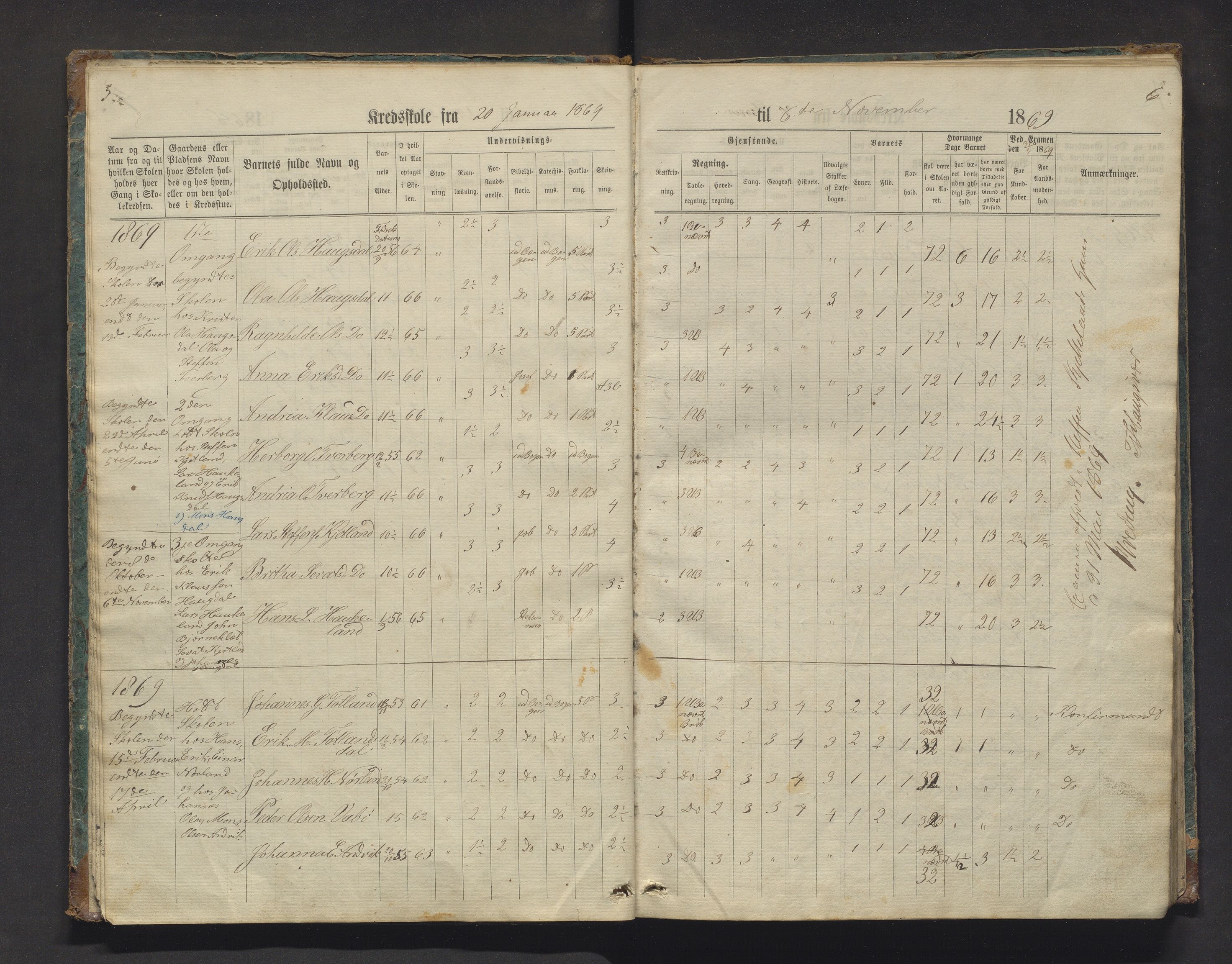 Masfjorden kommune. Barneskulane, IKAH/1266-231/F/Fa/L0006: Skuleprotokoll for Andvik og Sandnes krinsar, 1868-1900