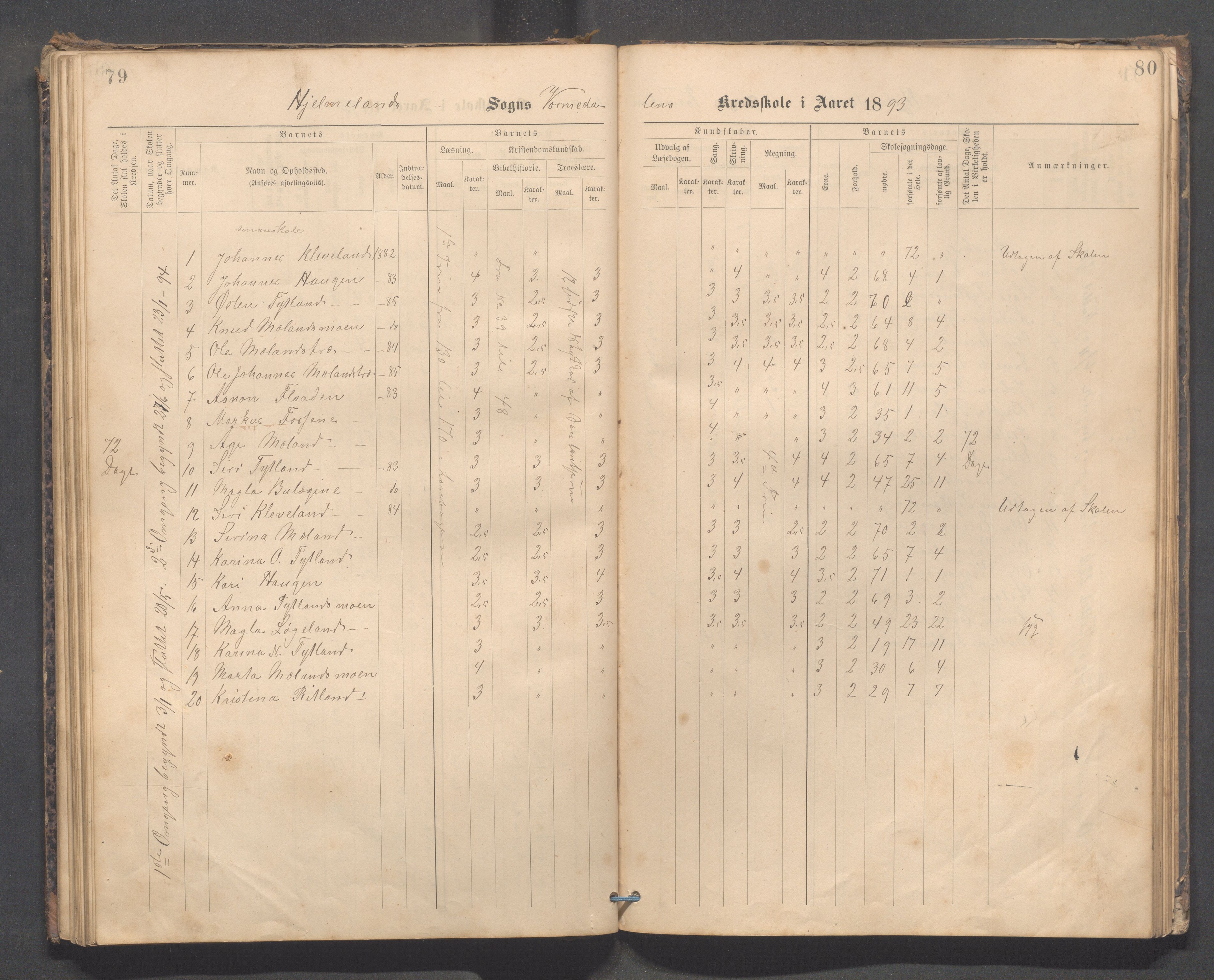 Hjelmeland kommune - Vormedalen skule, IKAR/K-102543/H/L0001: Skoleprotokoll - Vormedal,Vormeland,Fundingsland, 1885-1904, s. 79-80