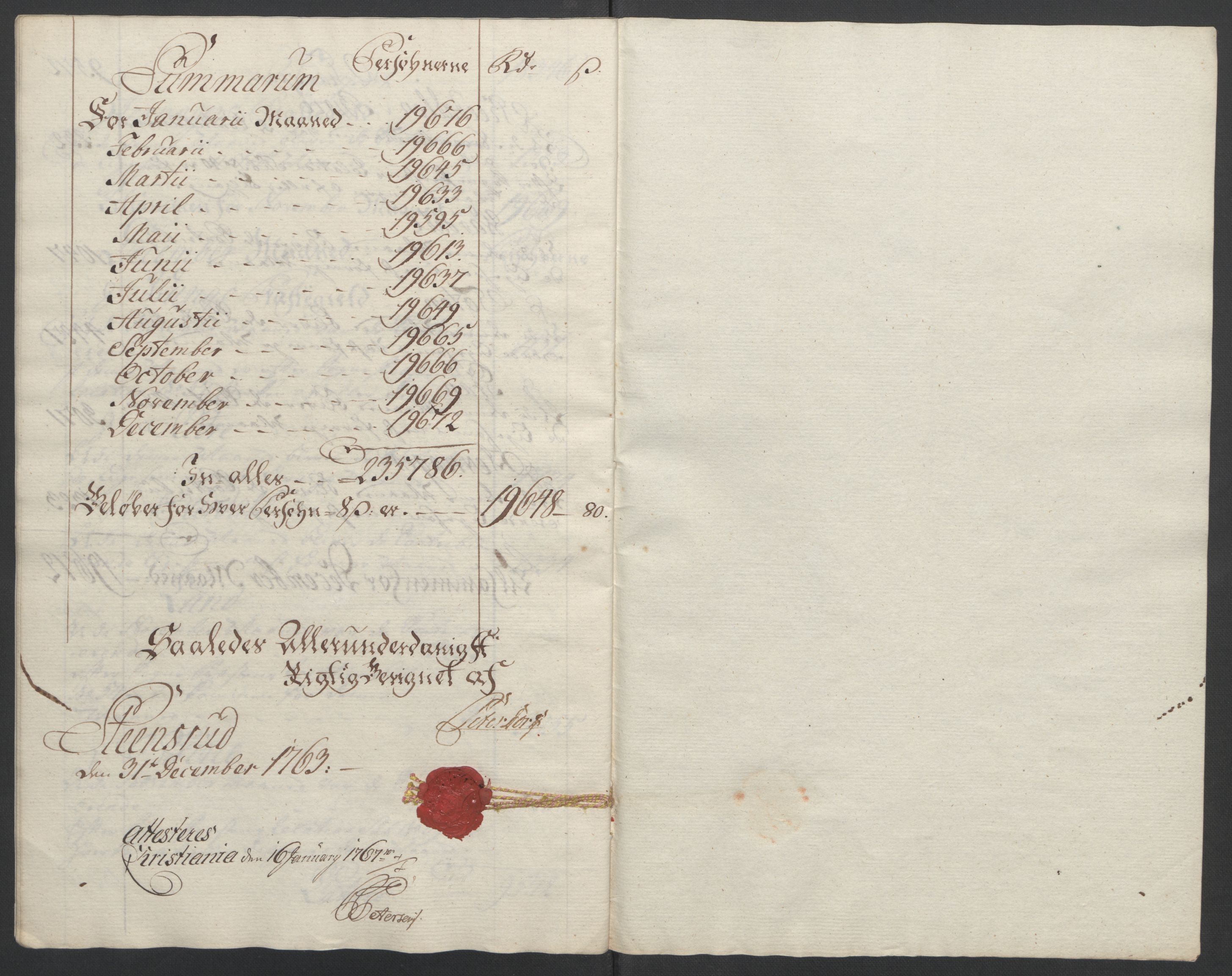 Rentekammeret inntil 1814, Reviderte regnskaper, Fogderegnskap, RA/EA-4092/R19/L1399: Fogderegnskap Toten, Hadeland og Vardal, 1762-1783, s. 33