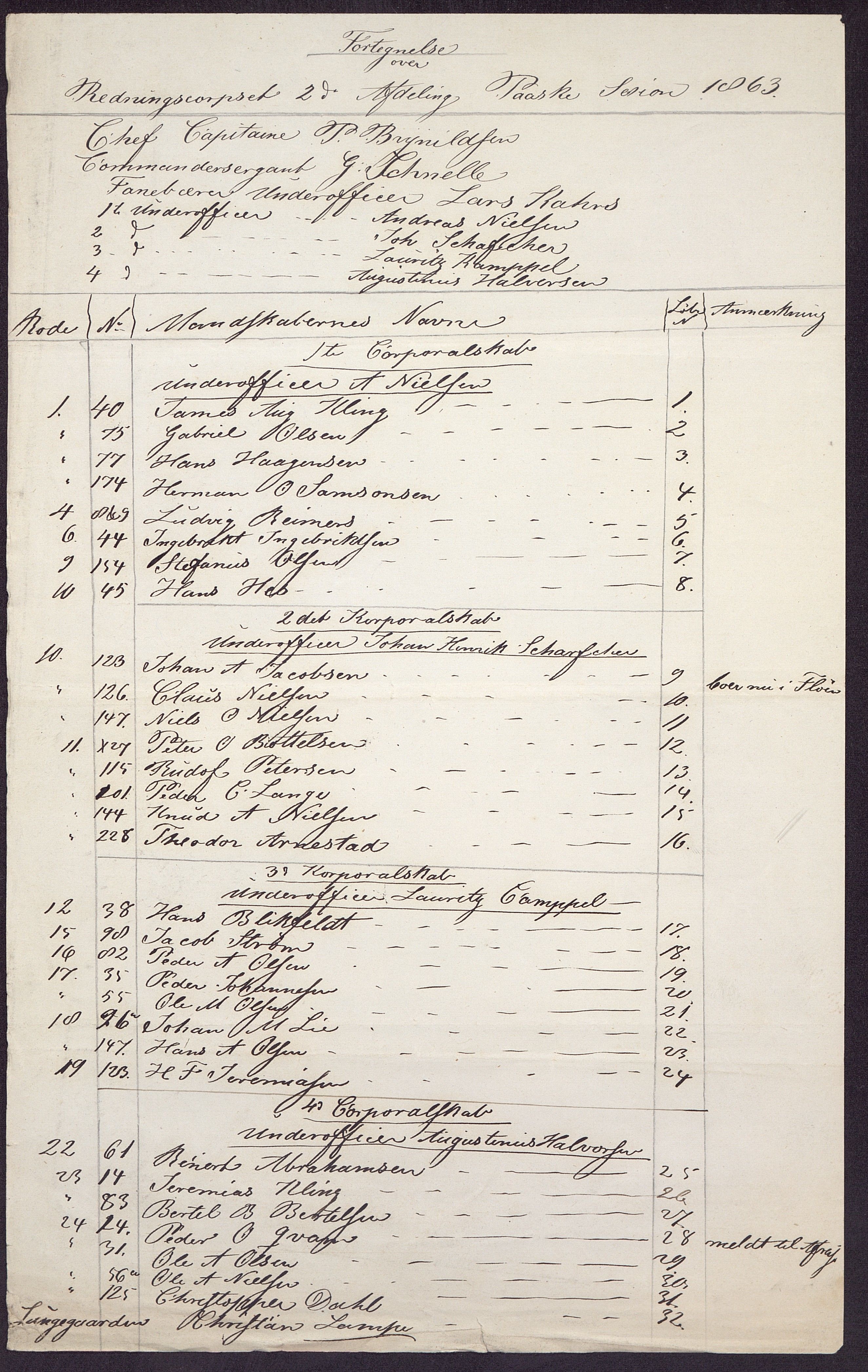 Borgervæpningen i Bergen, BBA/A-1301/G/Gf/L0001/0004: Styrkelister / Fortegnelser over kompaniers og bataljoners styrke, 1863