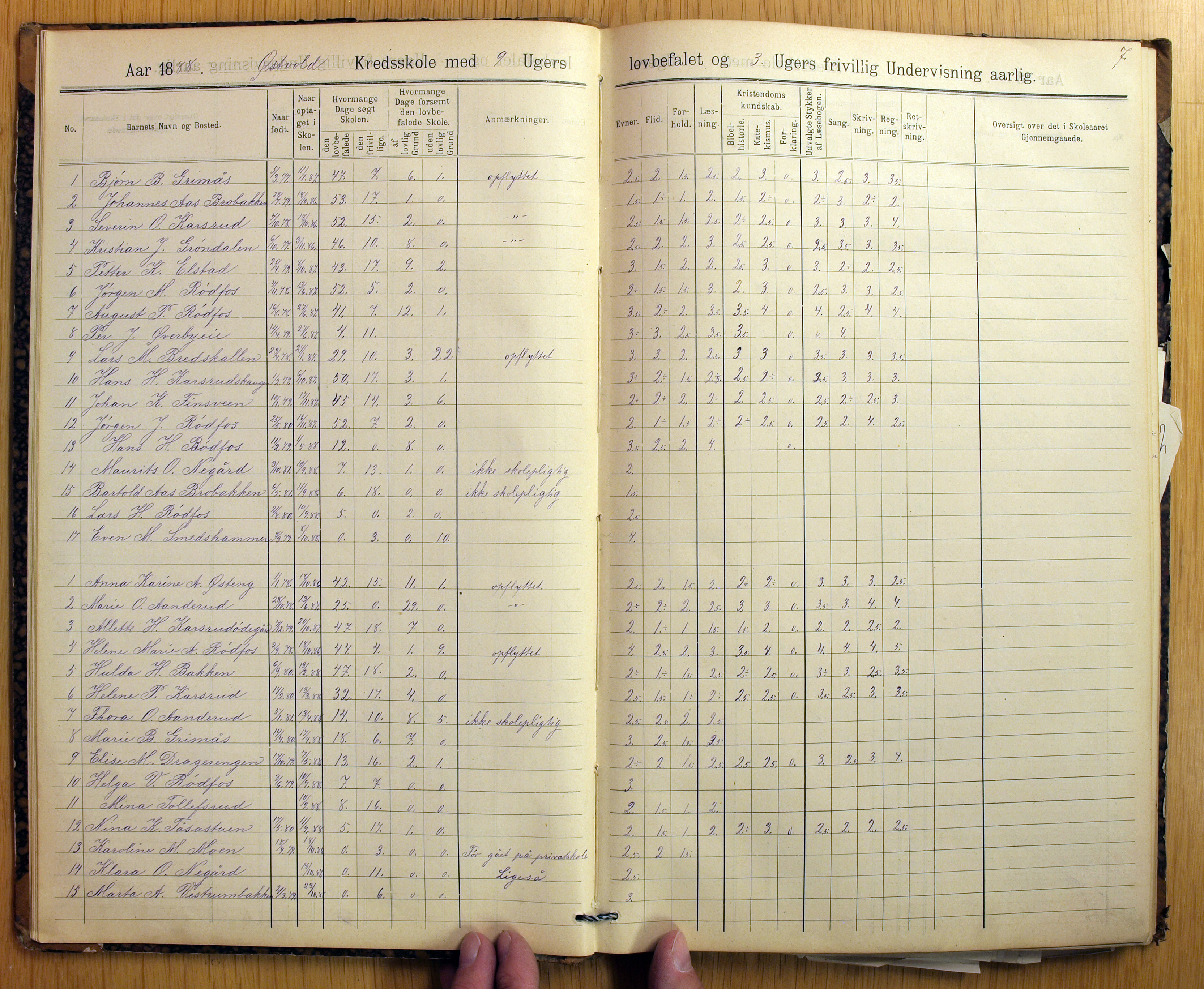 Vestre Toten kommunearkiv*, KVT/-/-/-: Skolehold- og skolesøkningsprotokoll, Nordli, Elton og Østvold krets i Vestre Toten skolekommune, 1886-1904, s. 7