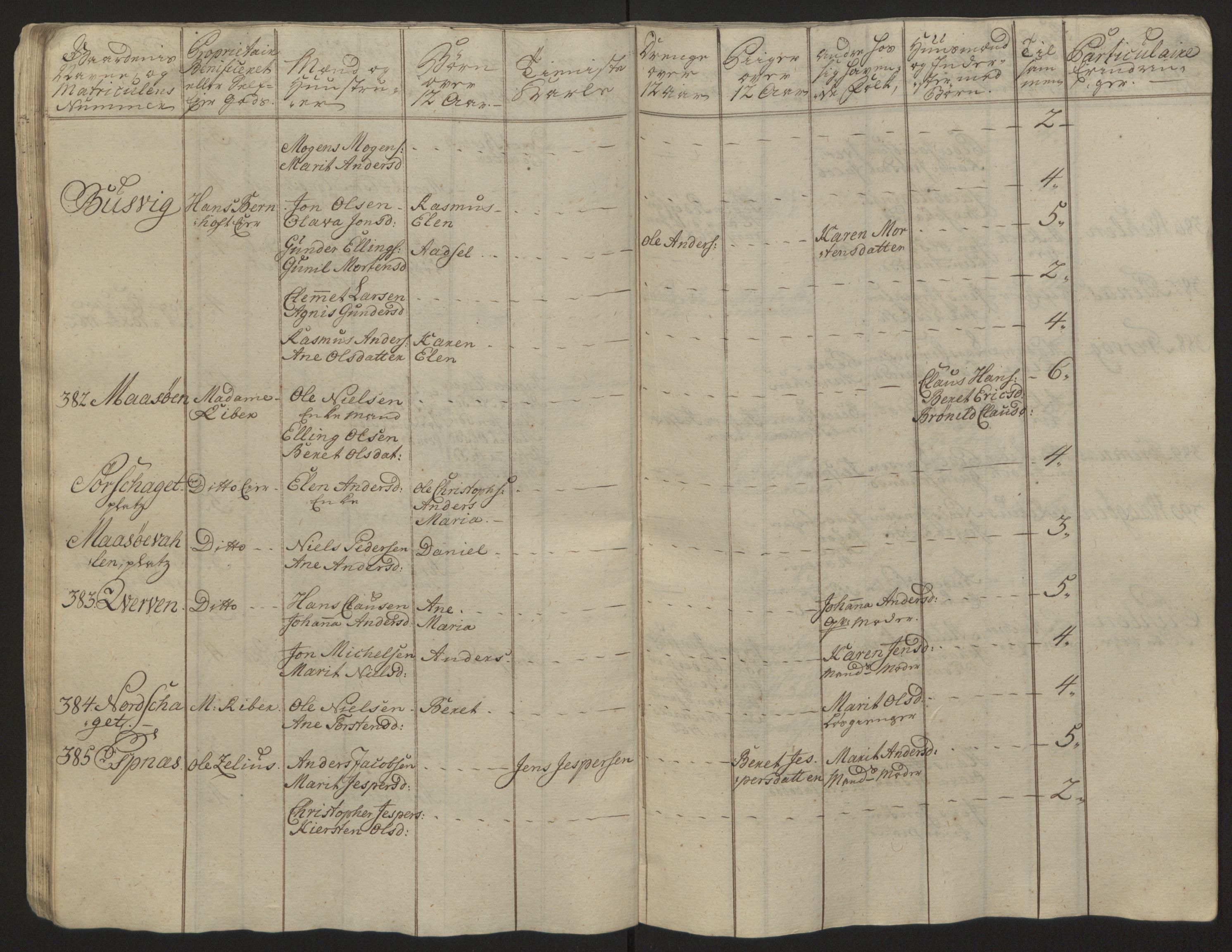 Rentekammeret inntil 1814, Reviderte regnskaper, Fogderegnskap, RA/EA-4092/R57/L3930: Ekstraskatten Fosen, 1762-1763, s. 392