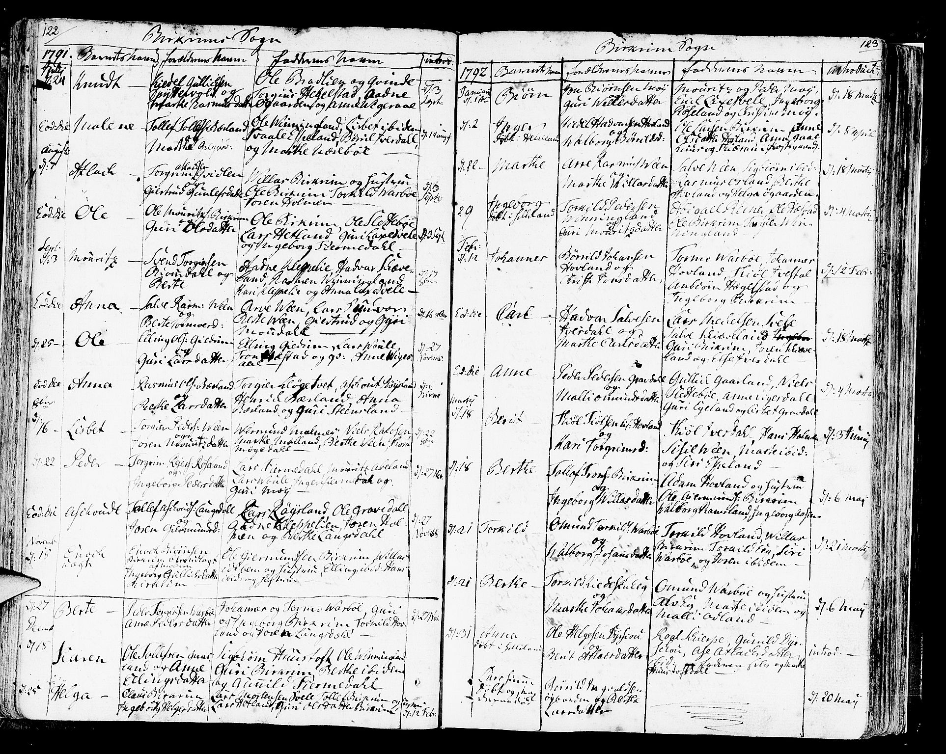 Helleland sokneprestkontor, SAST/A-101810: Ministerialbok nr. A 3 /2, 1791-1817, s. 122-123