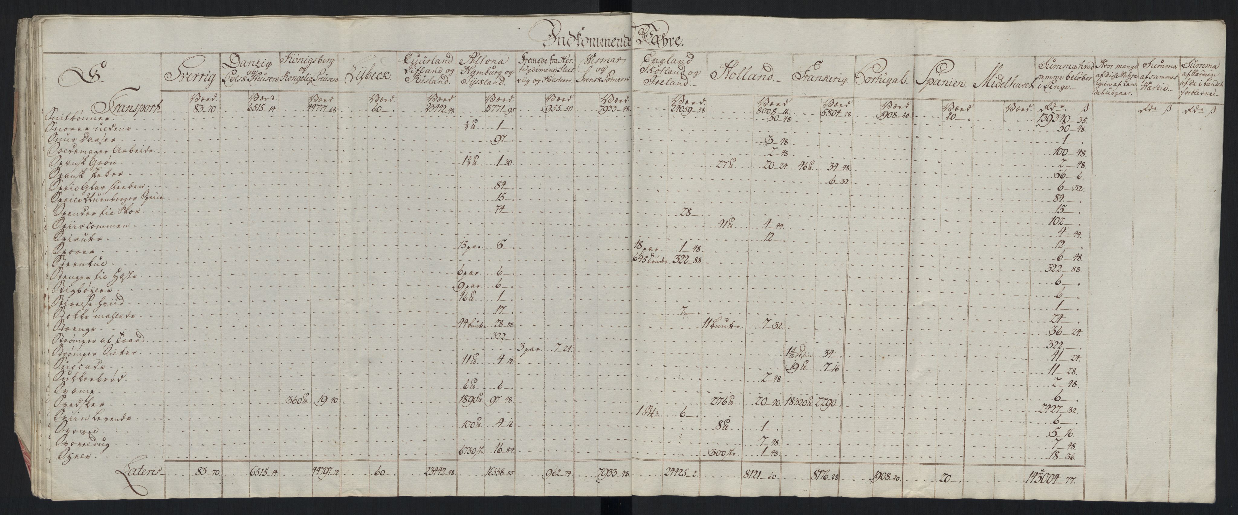 Generaltollkammeret, tollregnskaper, RA/EA-5490/R33/L0213/0001: Tollregnskaper Trondheim A / Tabeller over inn- og utførte varer fra og til fremmede steder, 1786-1795, s. 63