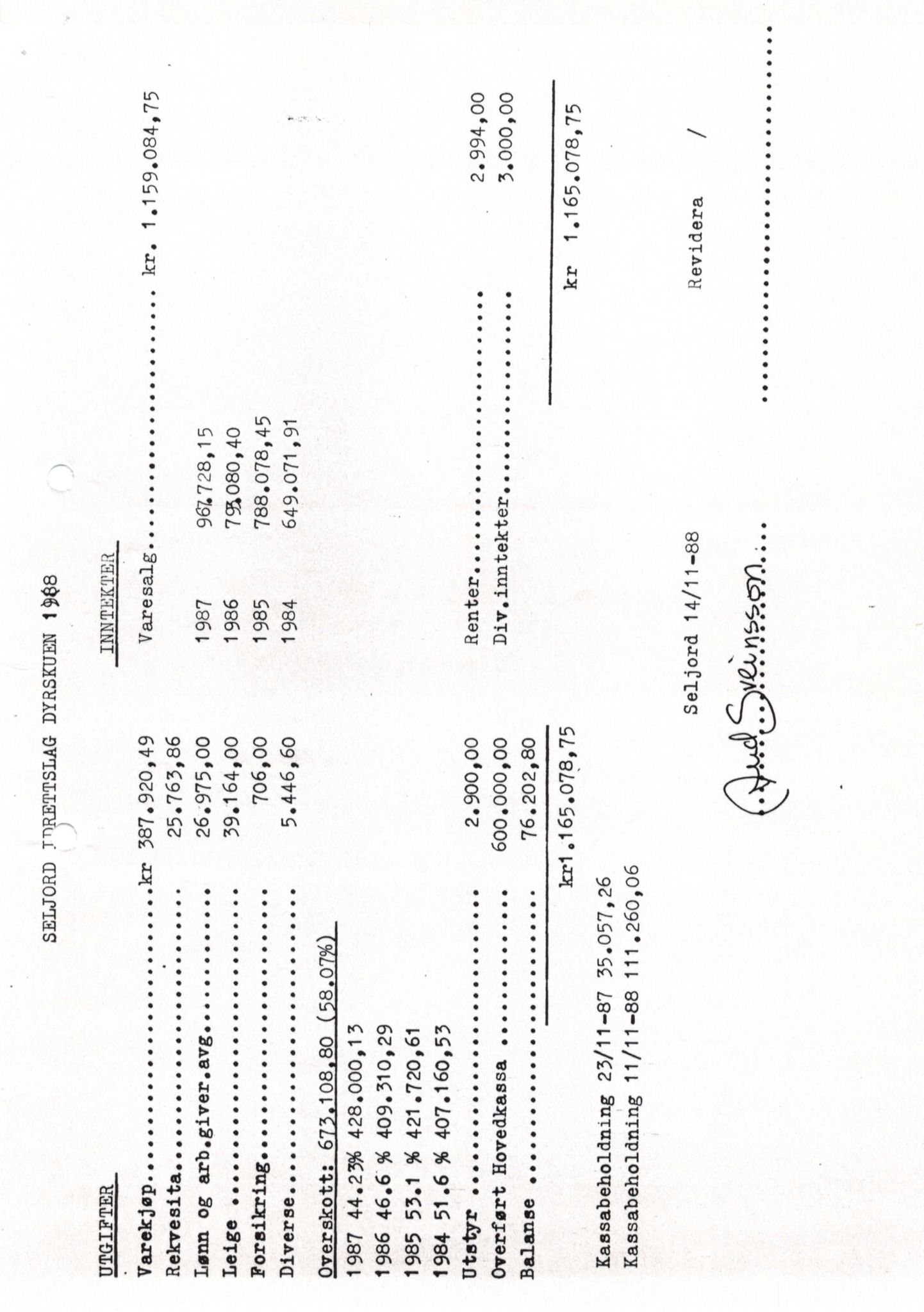 Seljord Idrettslag, VTM/A-1034/A/Ab/L0001: Årsmeldingar, 1988