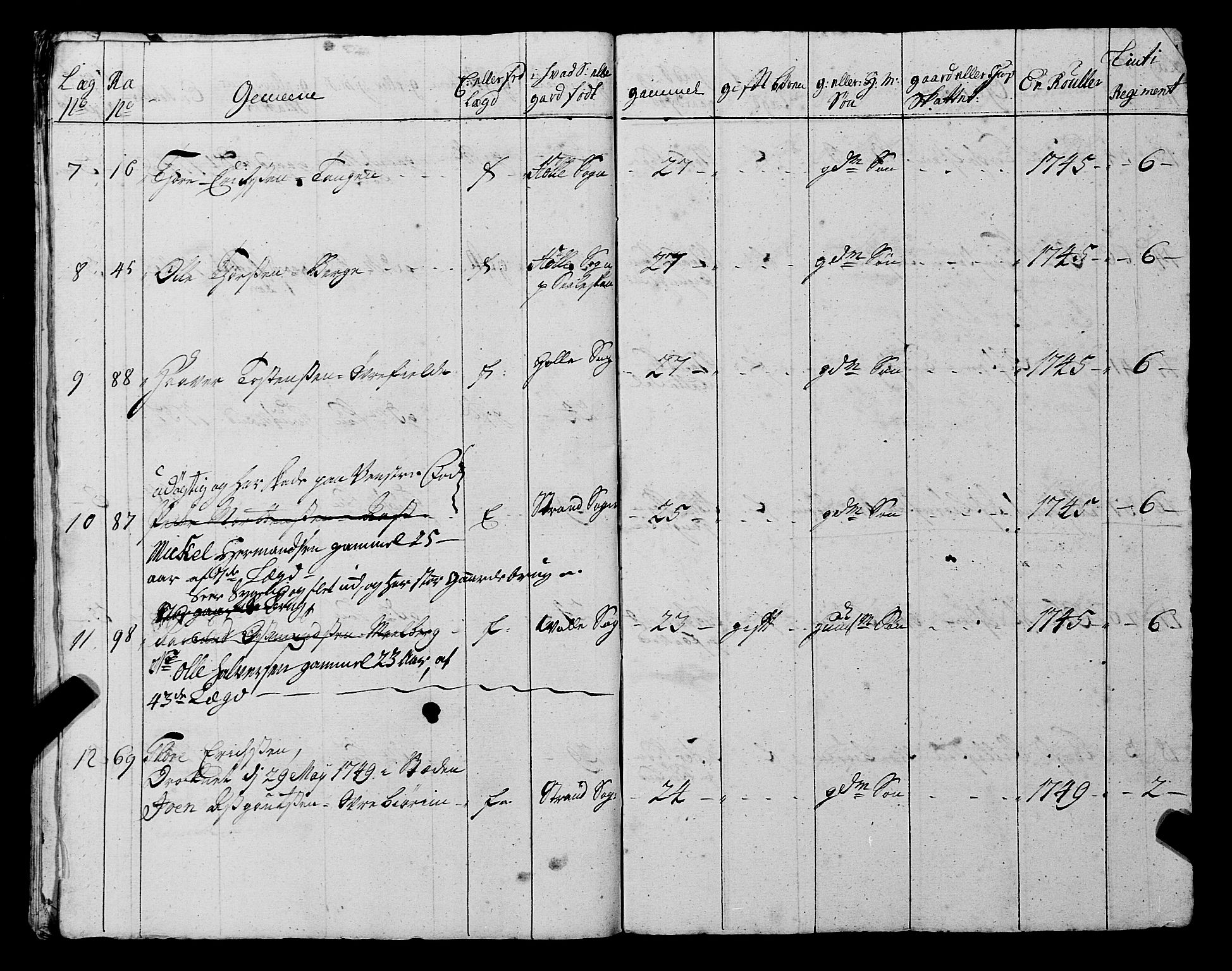 Fylkesmannen i Rogaland, AV/SAST-A-101928/99/3/325/325CA, 1655-1832, s. 4198