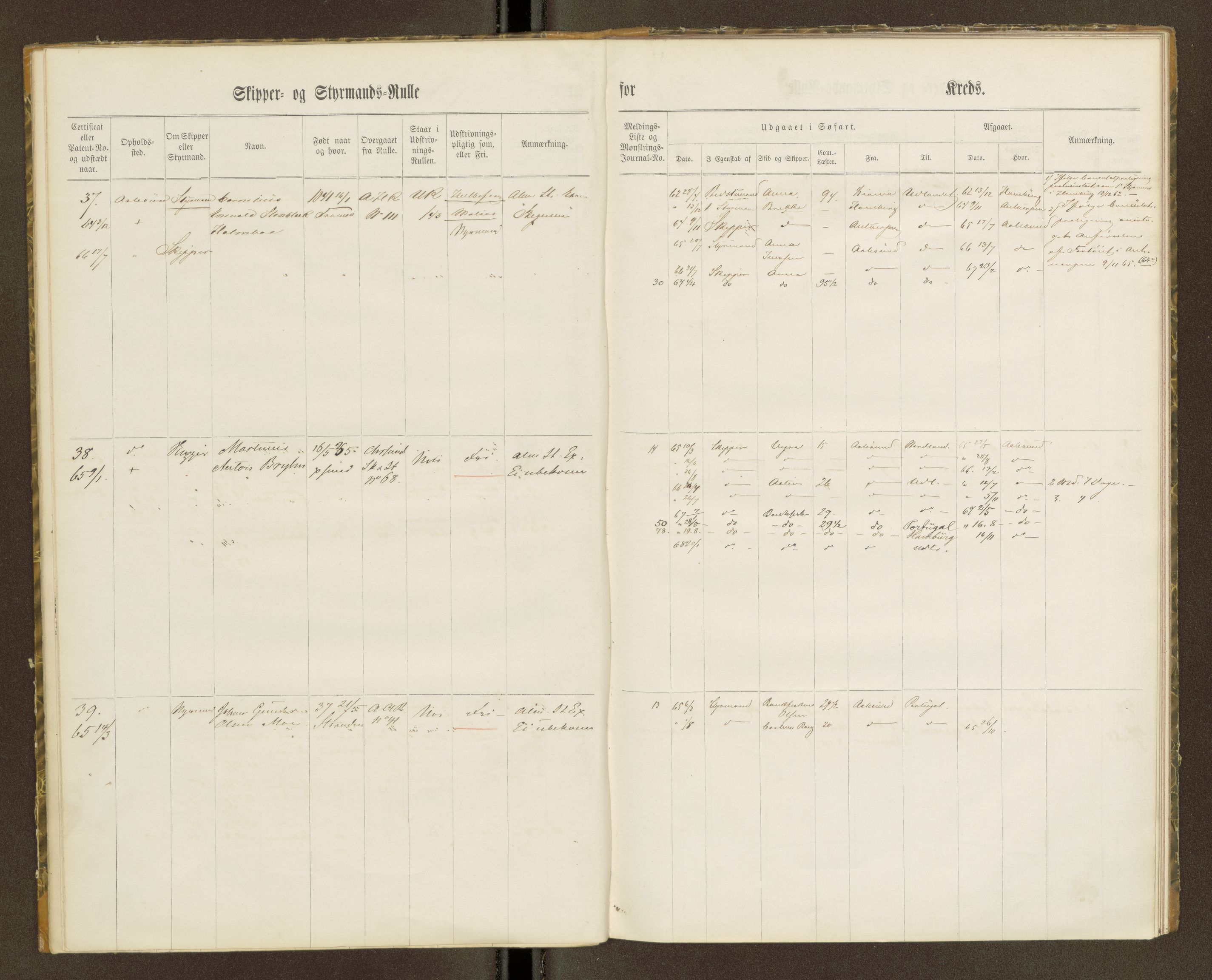 Sjøinnrulleringen - Trondhjemske distrikt, AV/SAT-A-5121/01/L0100/0001: -- / Skipper og styrmannsruller for Ålesund, Molde, Levanger og Namsos kretser, 1860-1868