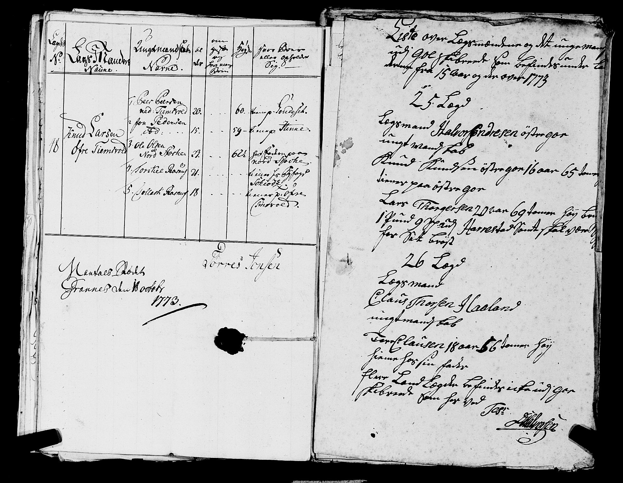 Fylkesmannen i Rogaland, SAST/A-101928/99/3/325/325CA, 1655-1832, s. 5522