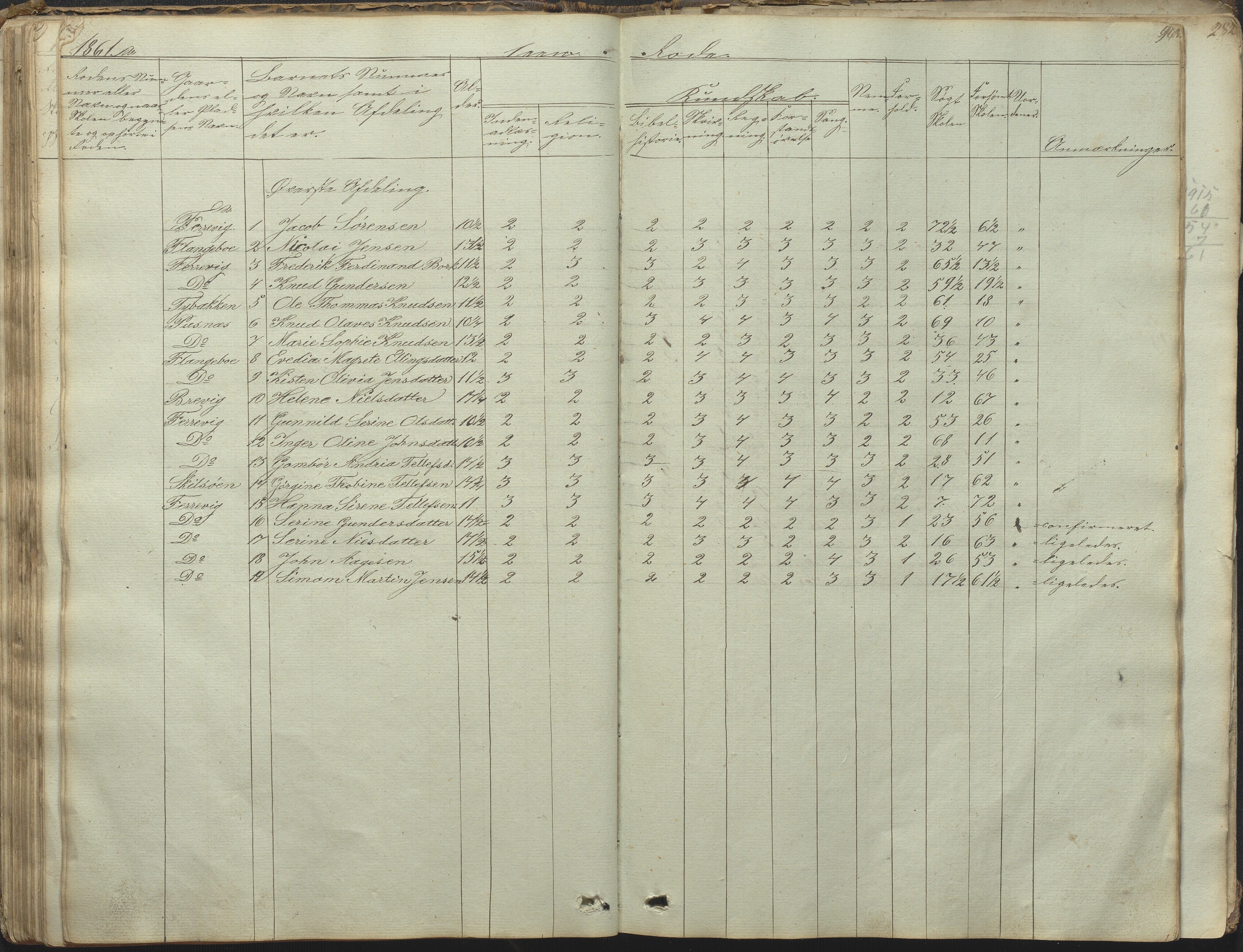 Tromøy kommune frem til 1971, AAKS/KA0921-PK/04/L0031: Færvik (Roligheden) - Karakterprotokoll, 1848-1863