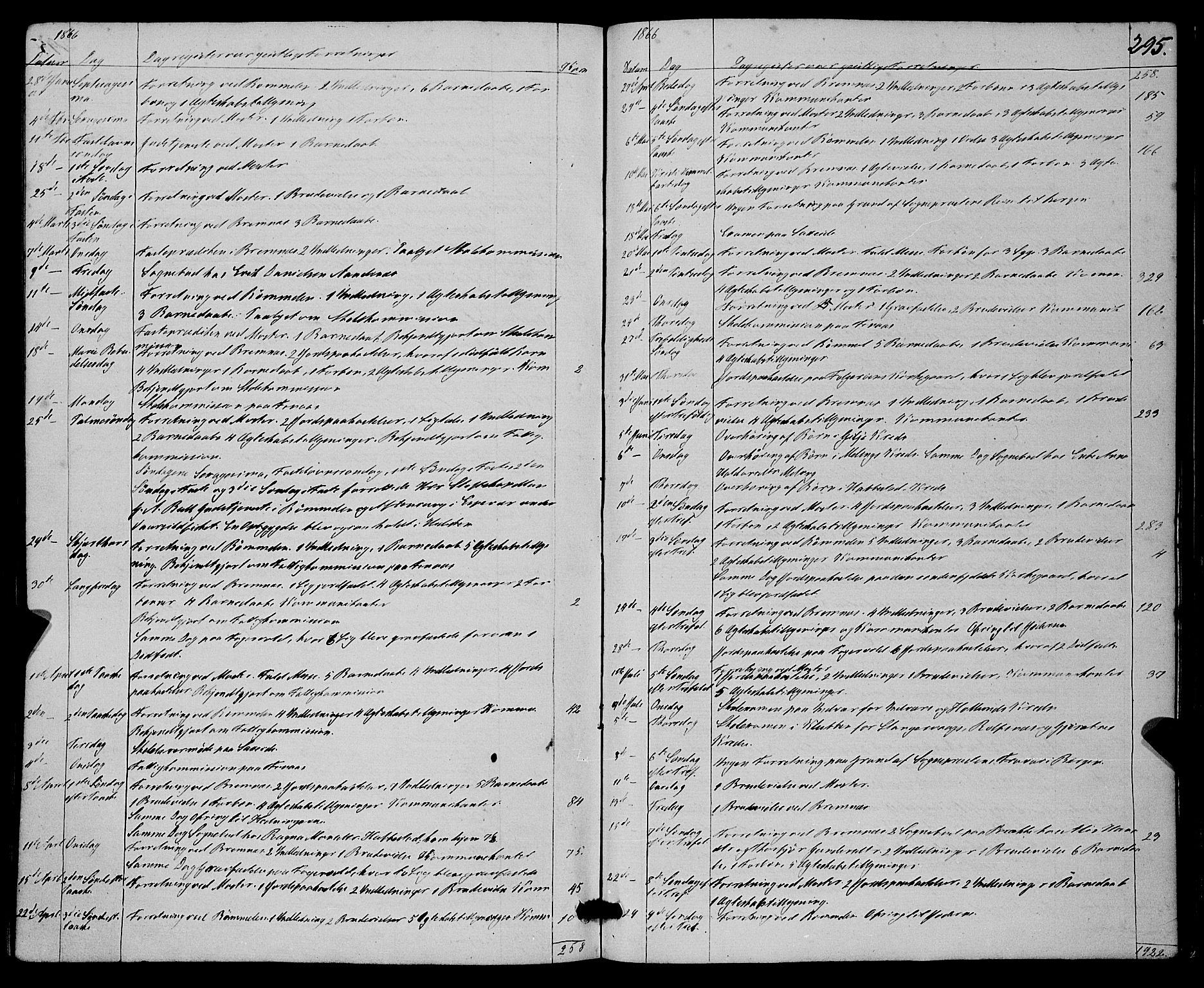 Finnås sokneprestembete, SAB/A-99925/H/Ha/Haa/Haaa/L0008: Ministerialbok nr. A 8, 1863-1872, s. 295
