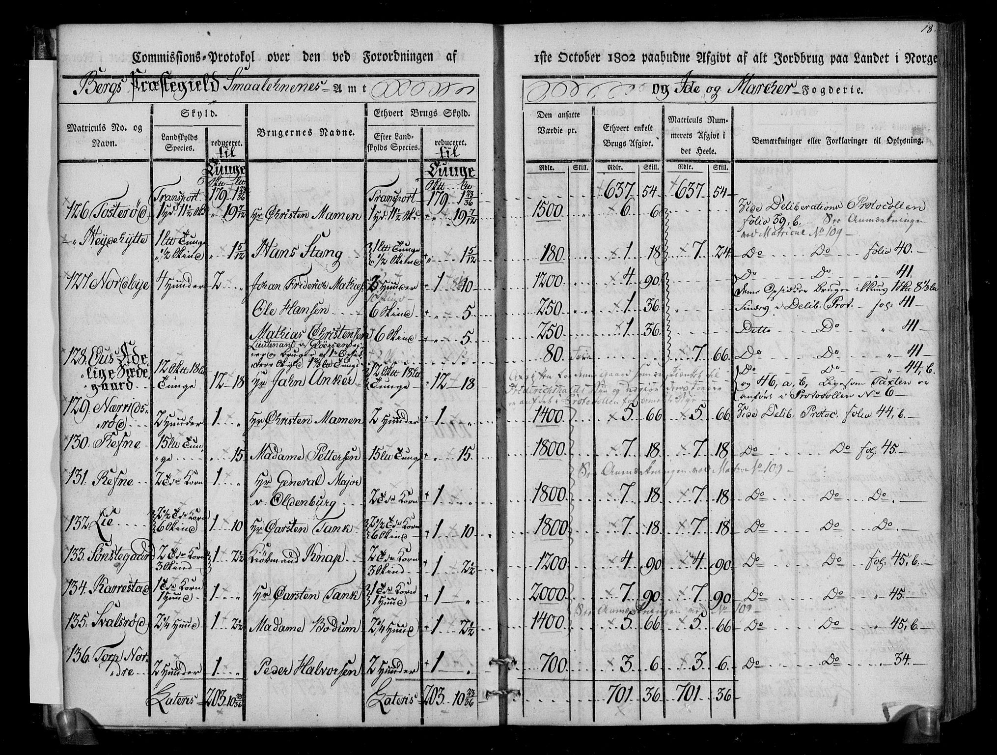 Rentekammeret inntil 1814, Realistisk ordnet avdeling, AV/RA-EA-4070/N/Ne/Nea/L0005: Idd og Marker fogderi. Kommisjonsprotokoll, 1803, s. 58