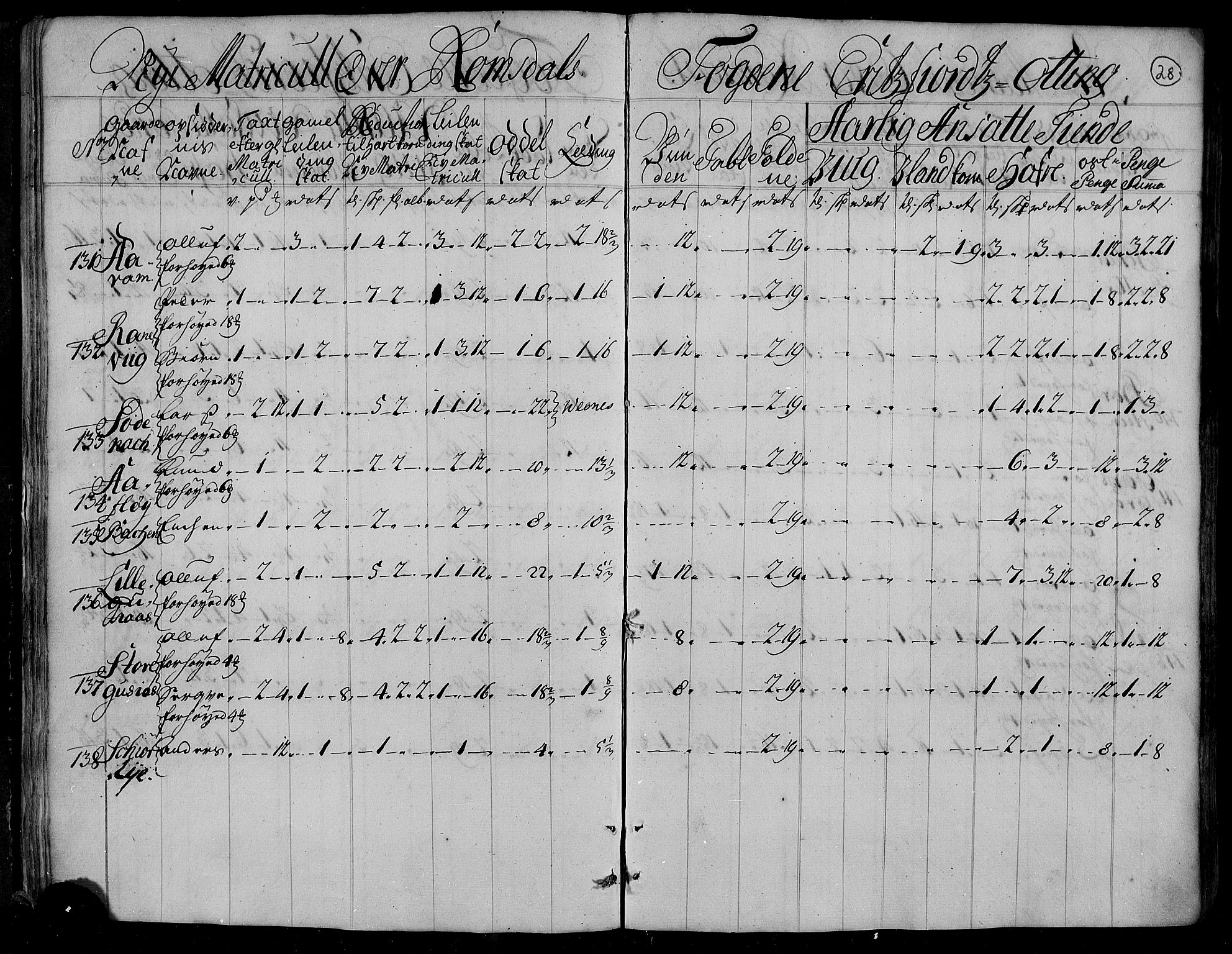 Rentekammeret inntil 1814, Realistisk ordnet avdeling, RA/EA-4070/N/Nb/Nbf/L0153: Romsdal matrikkelprotokoll, 1724, s. 29