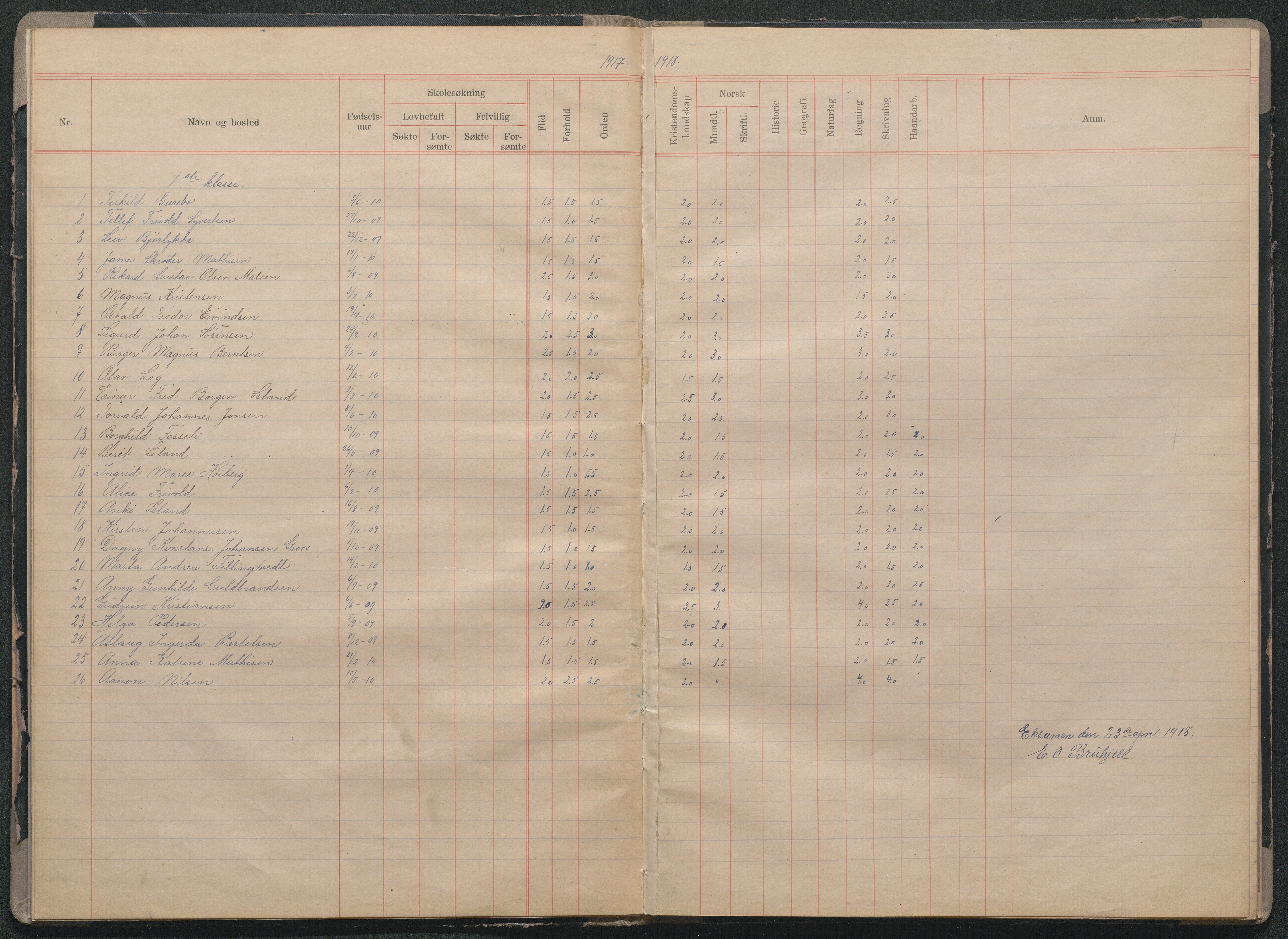 Fjære kommune, AAMA/KA0923-PK/40/L0015: Skoleprotokoll, 1916-1926