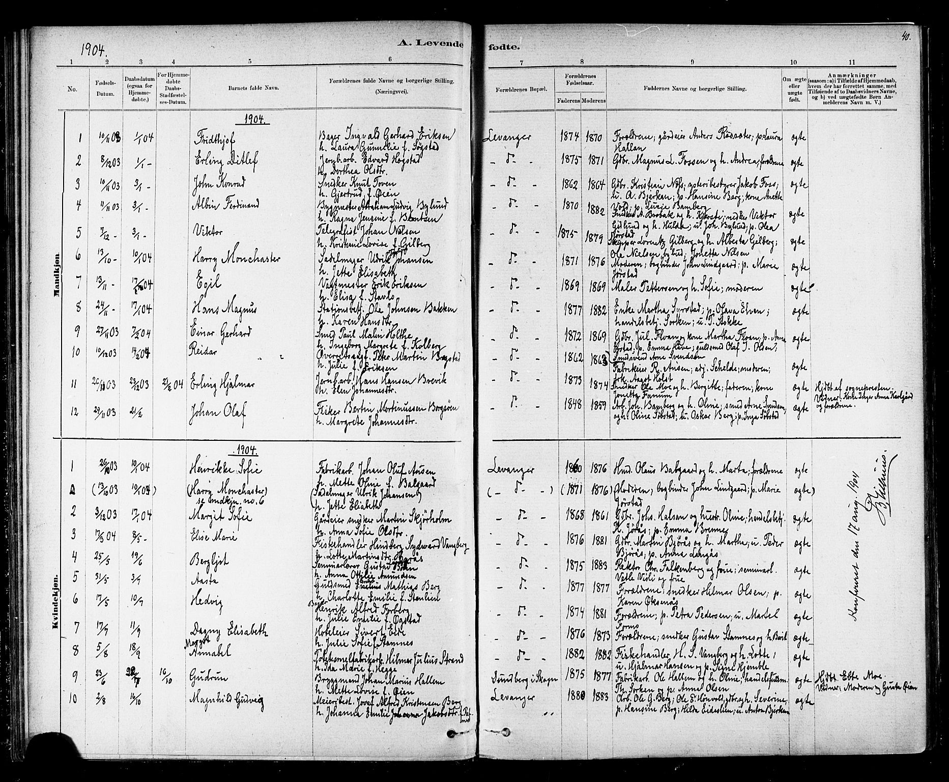 Ministerialprotokoller, klokkerbøker og fødselsregistre - Nord-Trøndelag, SAT/A-1458/720/L0192: Klokkerbok nr. 720C01, 1880-1917, s. 40