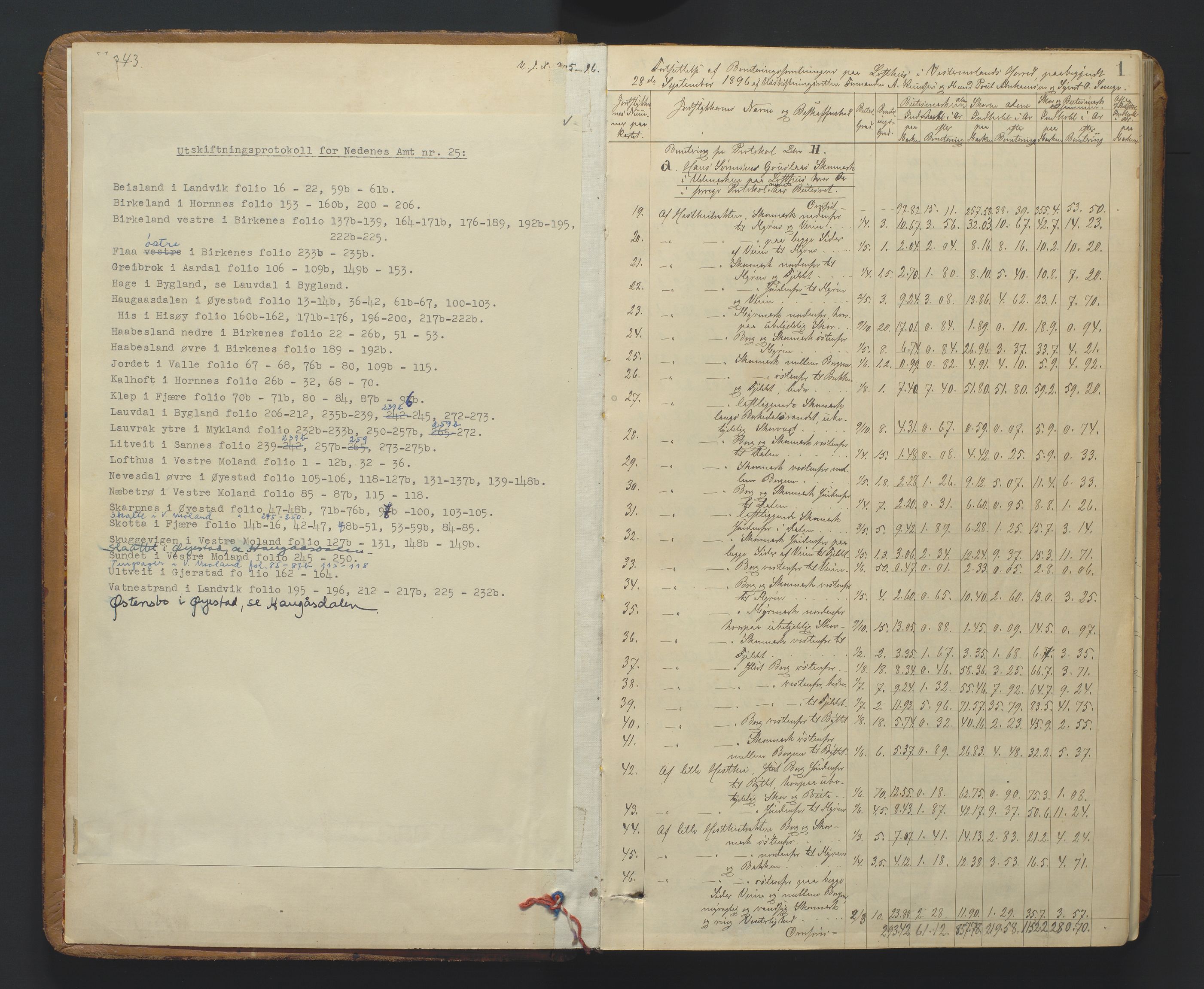 Utskiftningsformannen i Nedenes amt, AV/SAK-1541-0002/F/Fa/Faa/L0021: Utskiftningsprotokoll med gårdsregister, Nedenes amt nr 25, 1896-1903