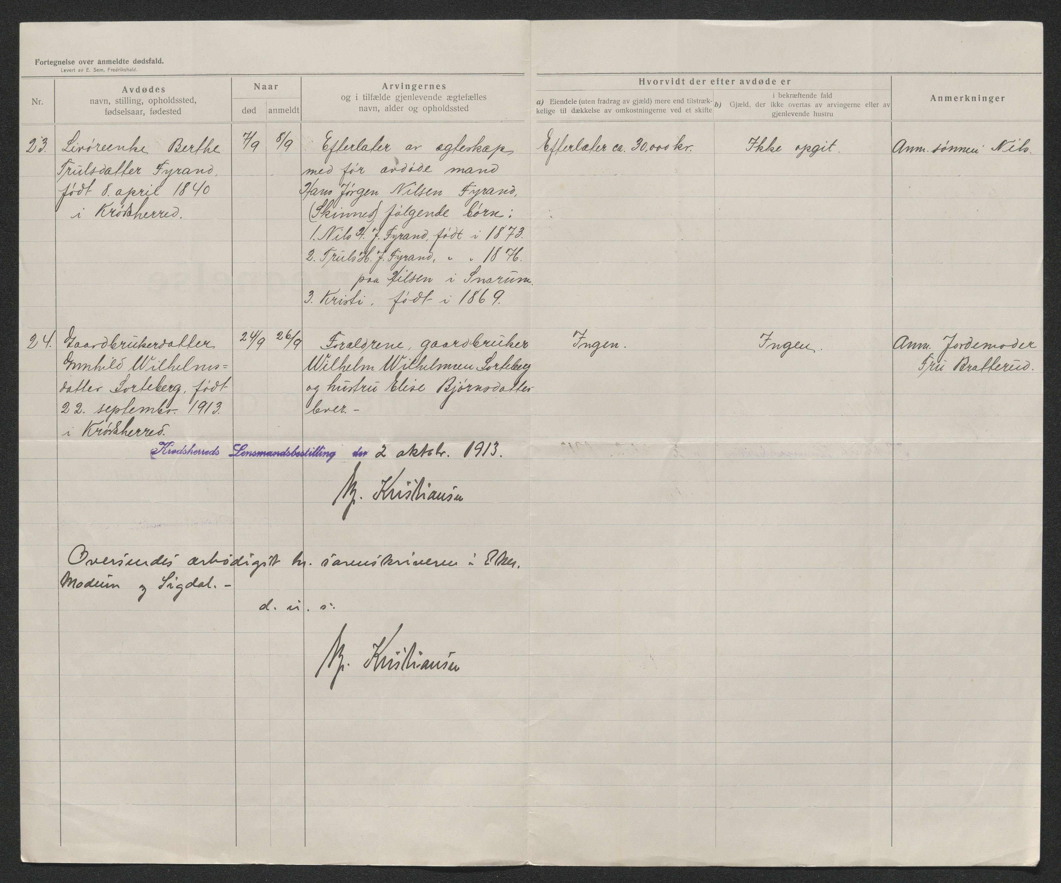 Eiker, Modum og Sigdal sorenskriveri, AV/SAKO-A-123/H/Ha/Hab/L0036: Dødsfallsmeldinger, 1913, s. 284