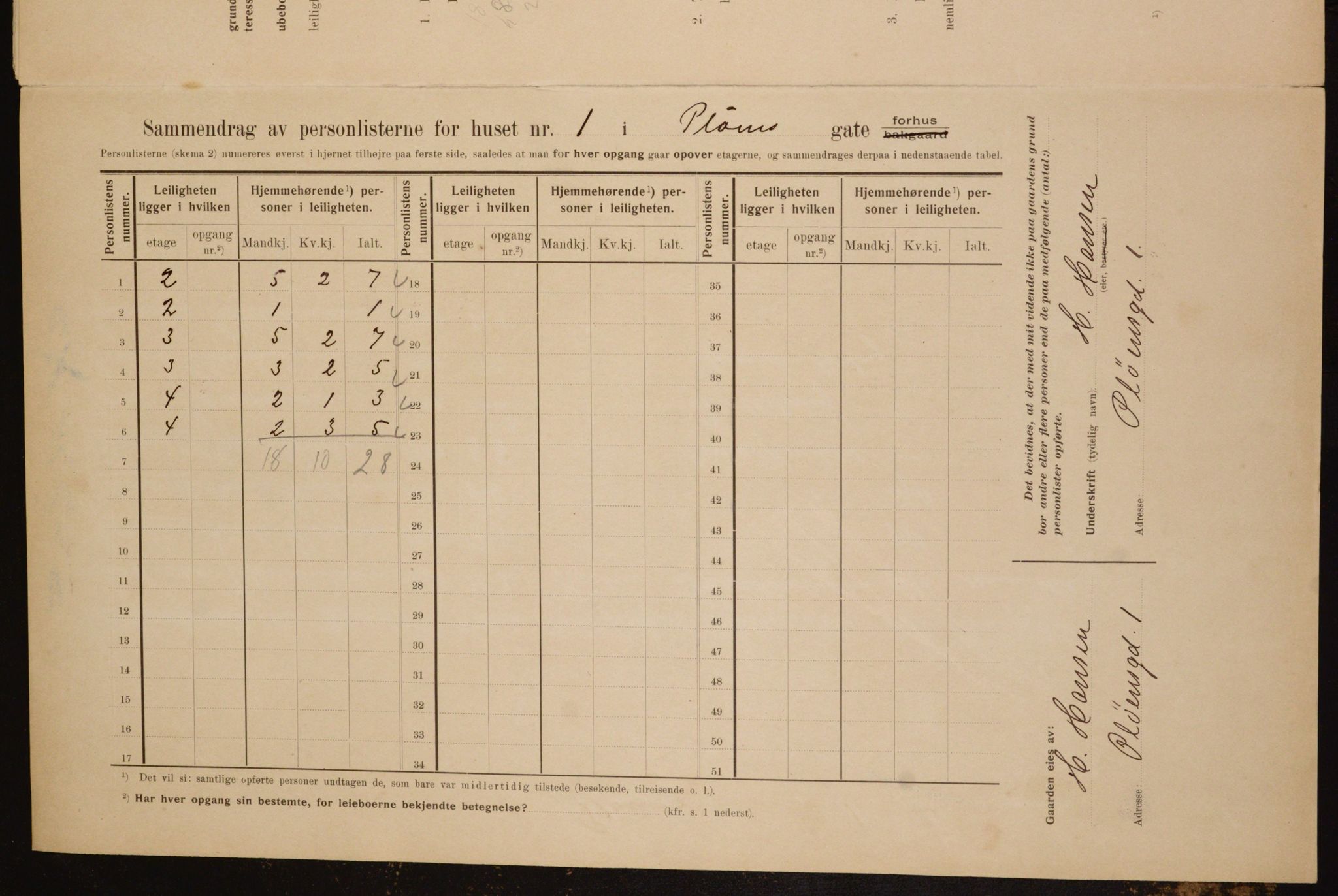 OBA, Kommunal folketelling 1.2.1910 for Kristiania, 1910, s. 77605