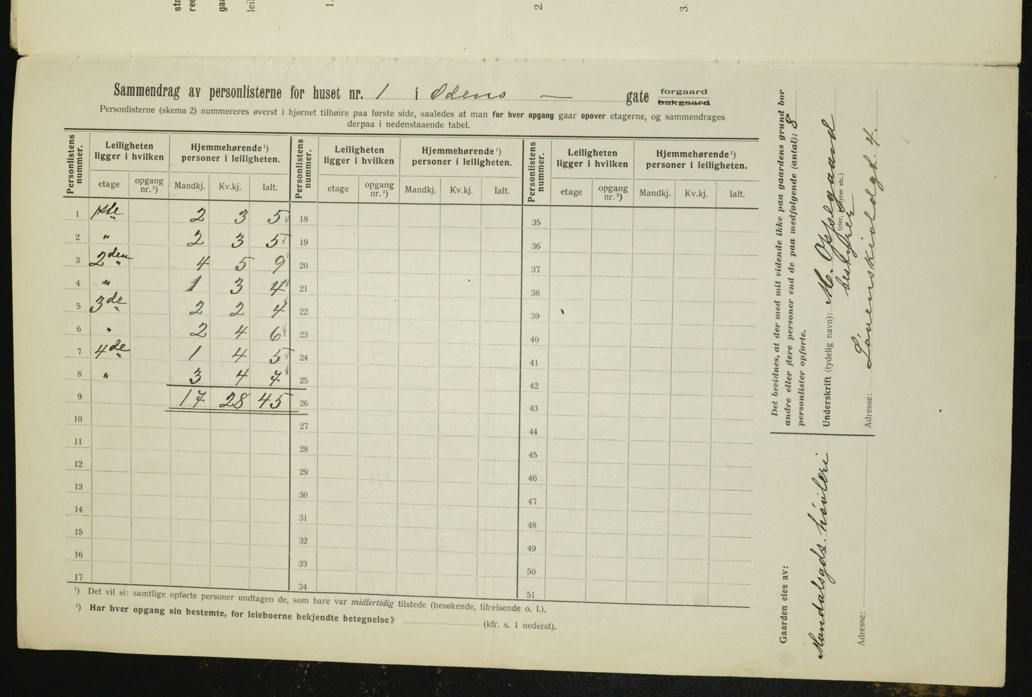 OBA, Kommunal folketelling 1.2.1912 for Kristiania, 1912, s. 75174
