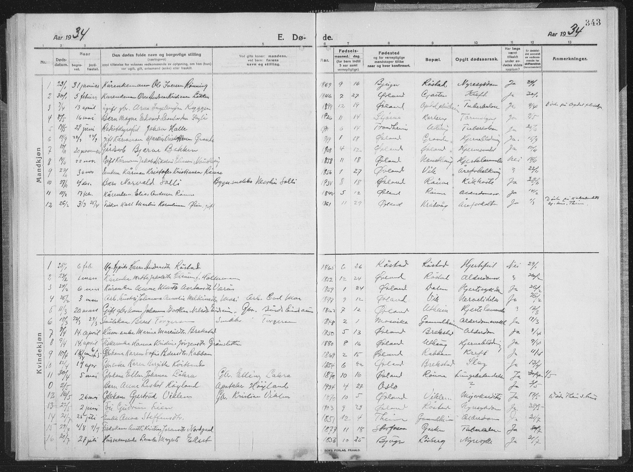 Ministerialprotokoller, klokkerbøker og fødselsregistre - Sør-Trøndelag, SAT/A-1456/659/L0747: Klokkerbok nr. 659C04, 1913-1938, s. 343