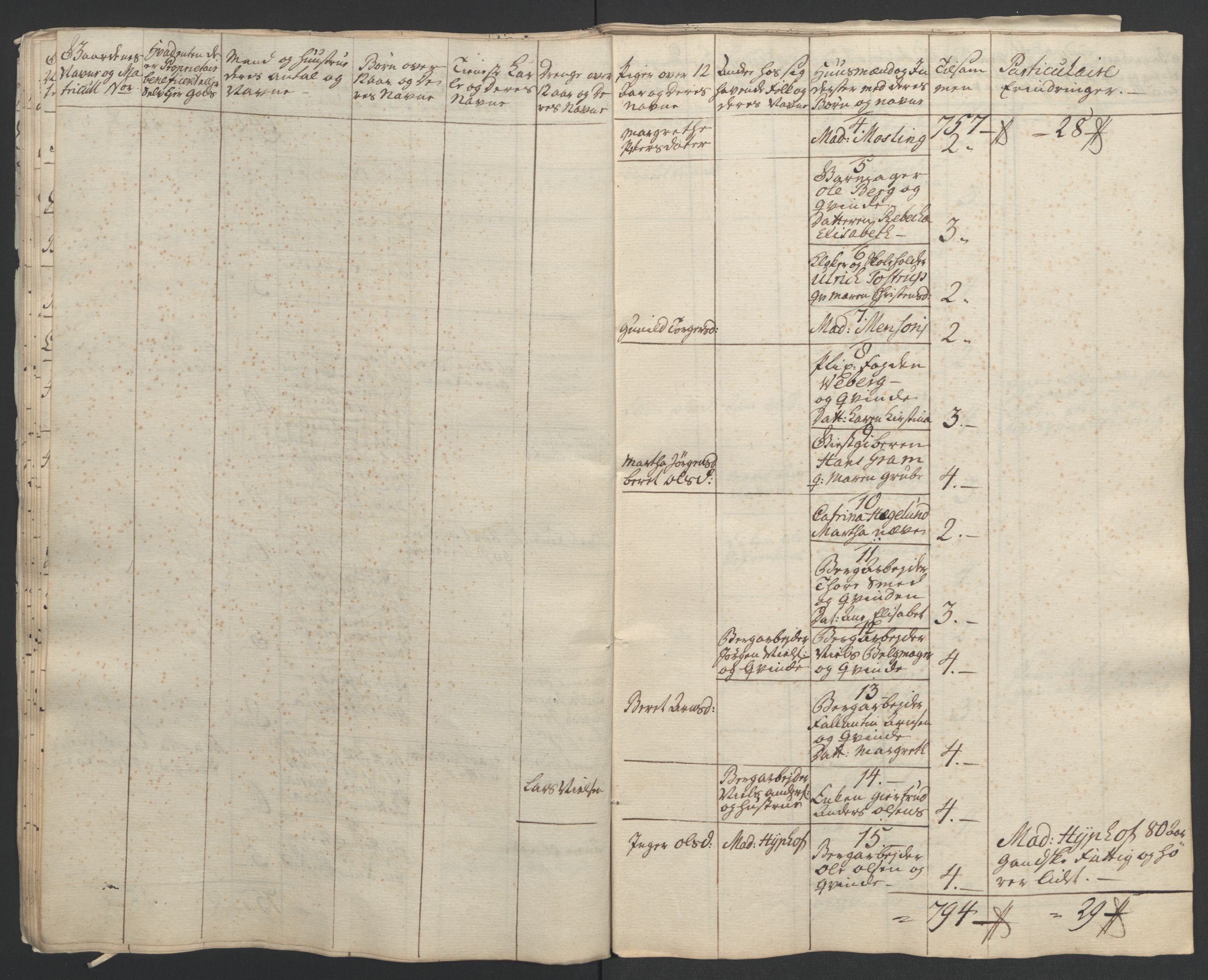 Rentekammeret inntil 1814, Realistisk ordnet avdeling, RA/EA-4070/Ol/L0021: [Gg 10]: Ekstraskatten, 23.09.1762. Orkdal og Gauldal, 1762-1767, s. 50